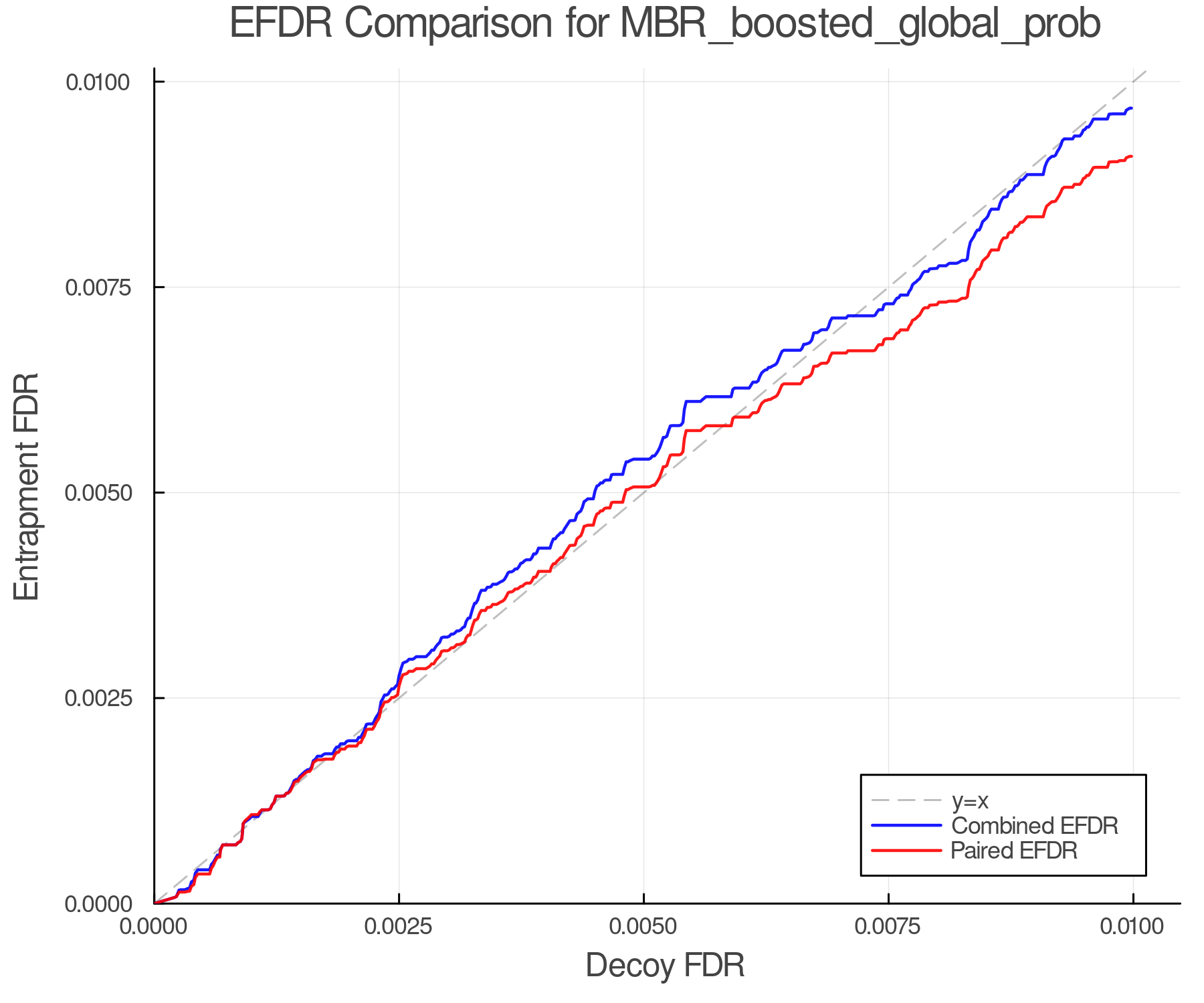 efdr_comparison_MBR_boosted_global_prob.png
