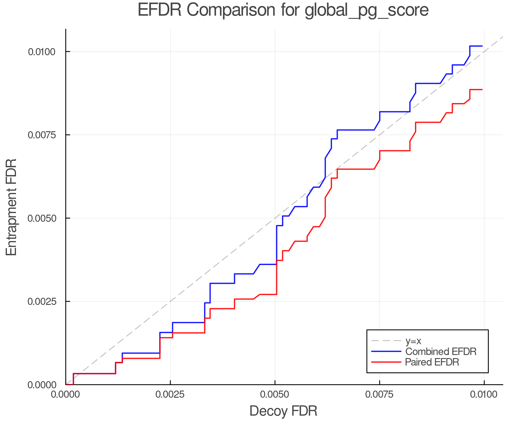 efdr_comparison_global_pg_score.png