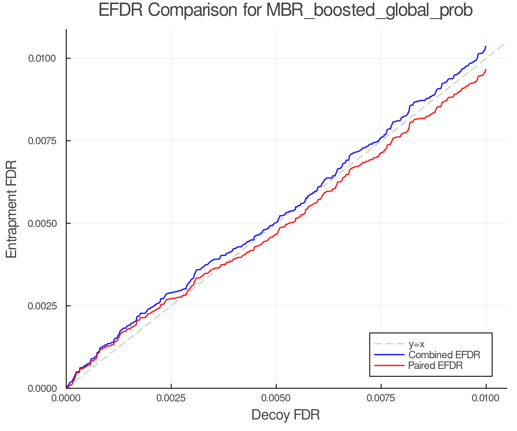 efdr_comparison_MBR_boosted_global_prob.png