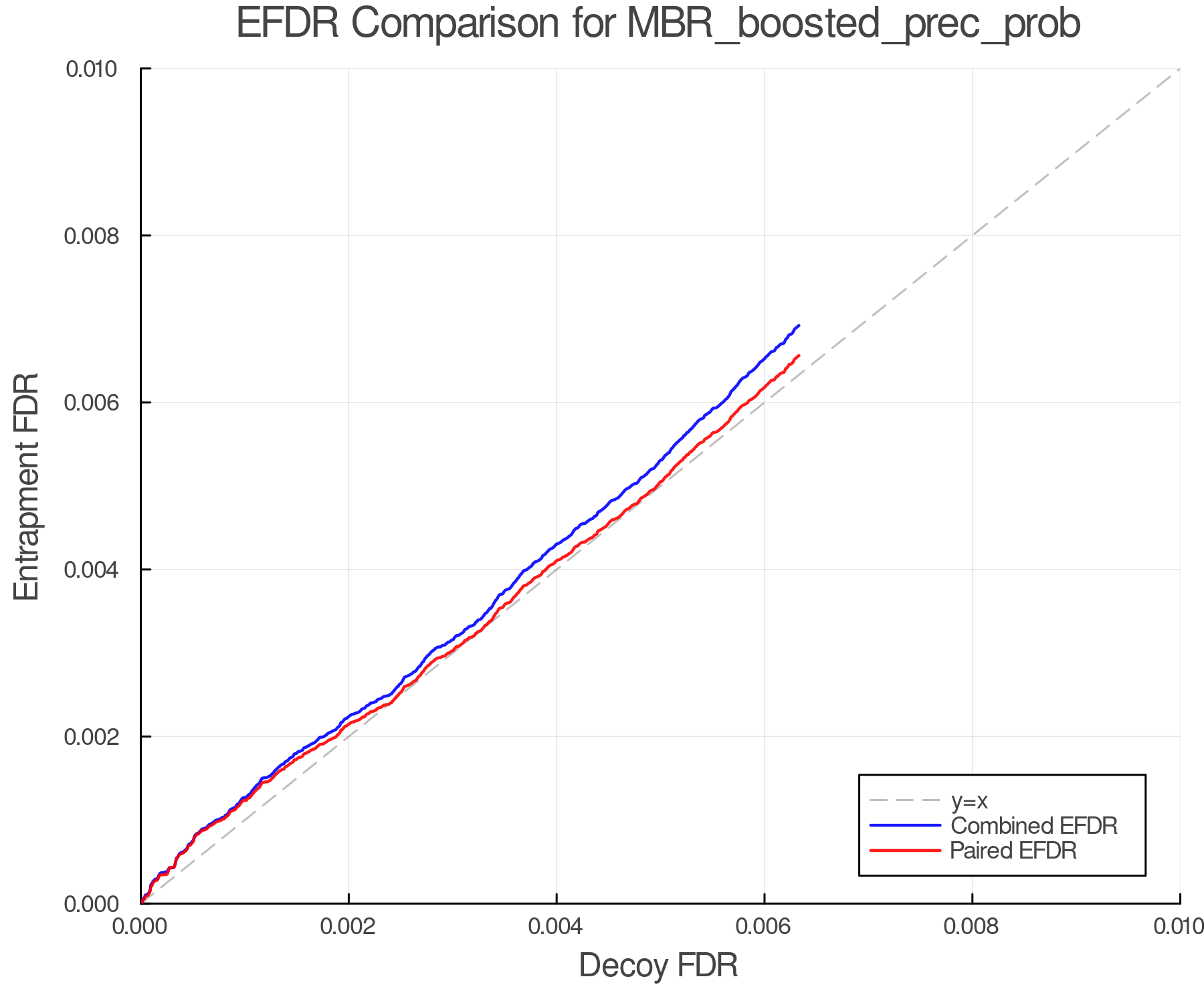 efdr_comparison_MBR_boosted_prec_prob.png