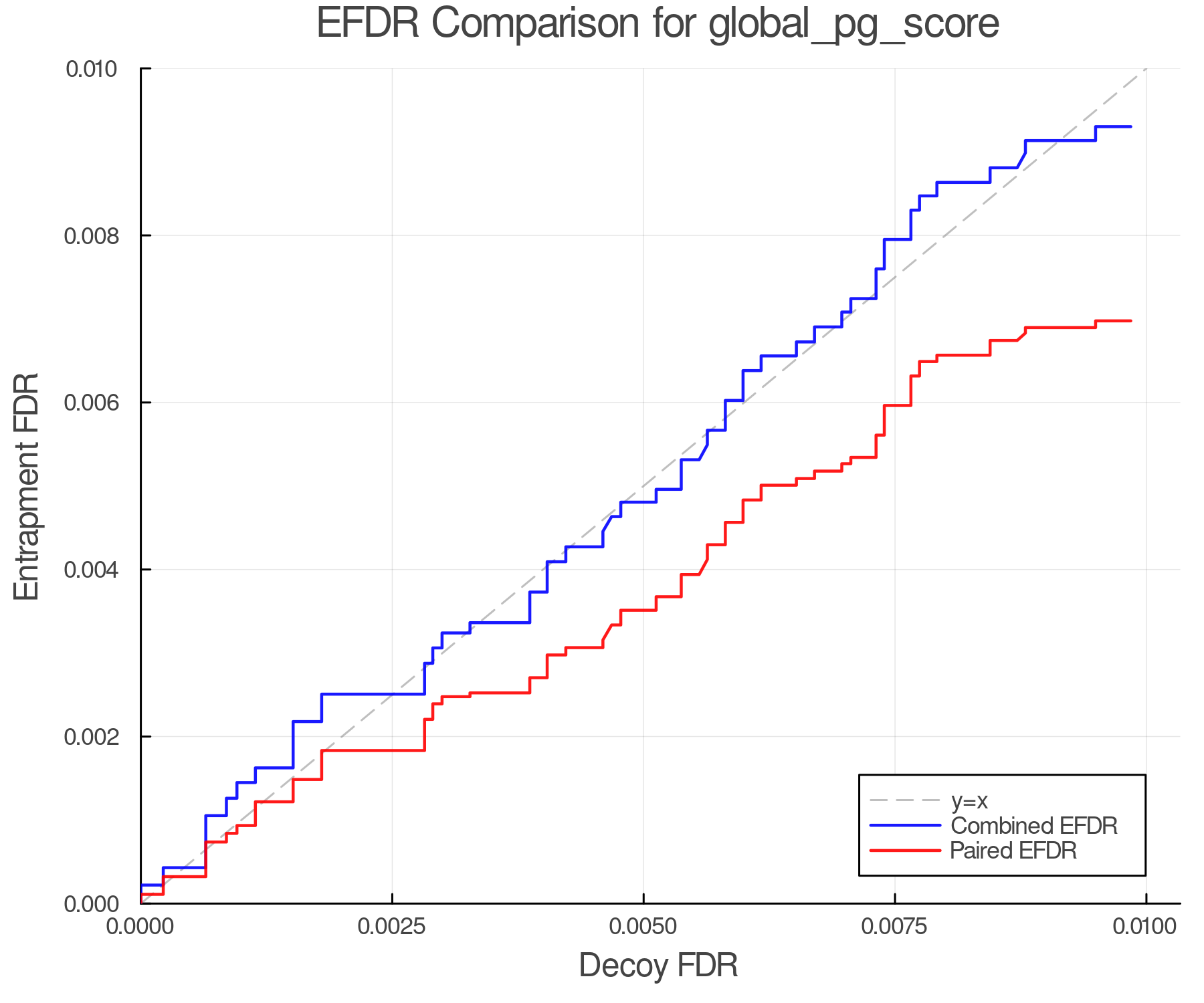 efdr_comparison_global_pg_score.png