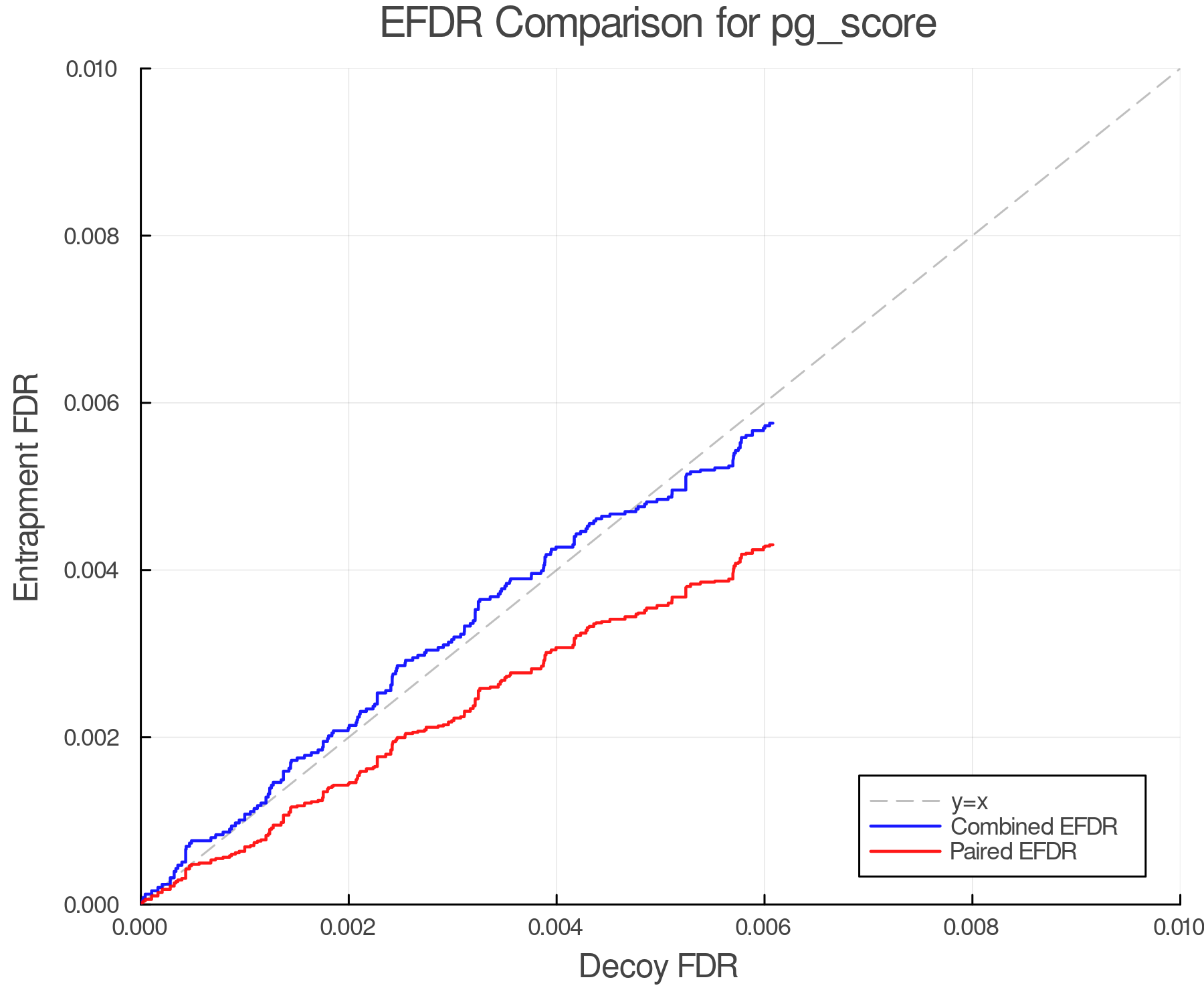 efdr_comparison_pg_score.png