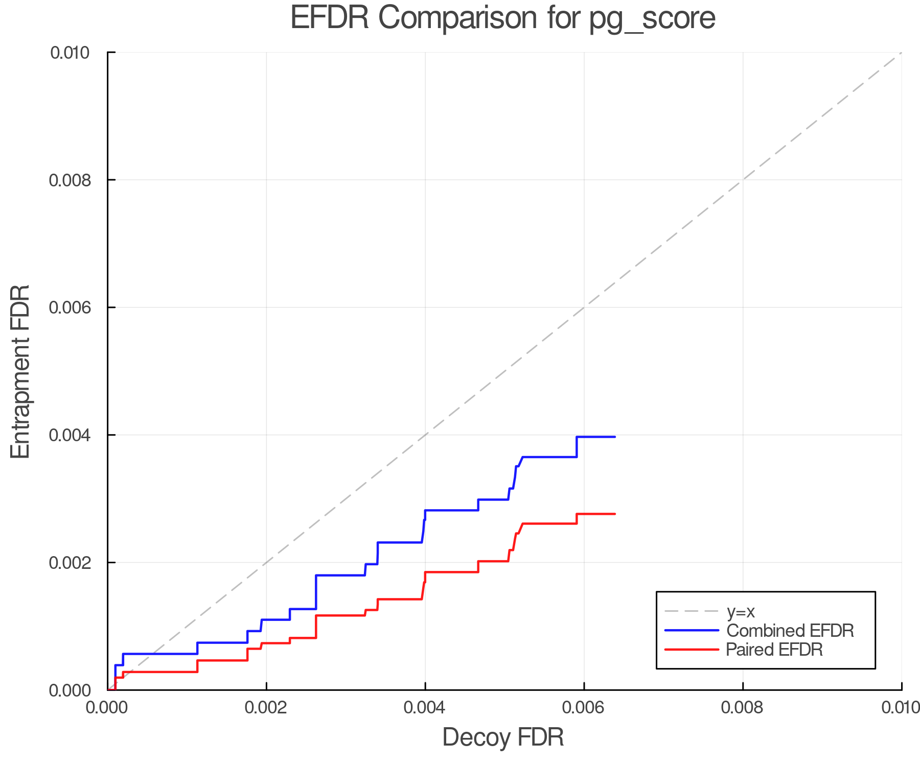 efdr_comparison_pg_score.png