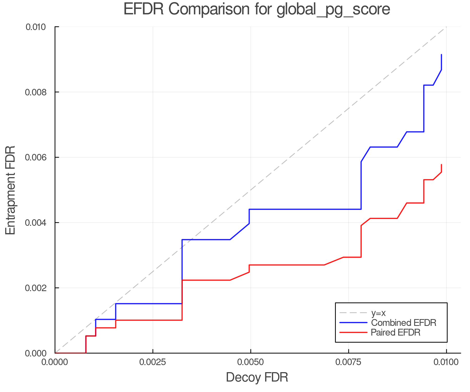 efdr_comparison_global_pg_score.png