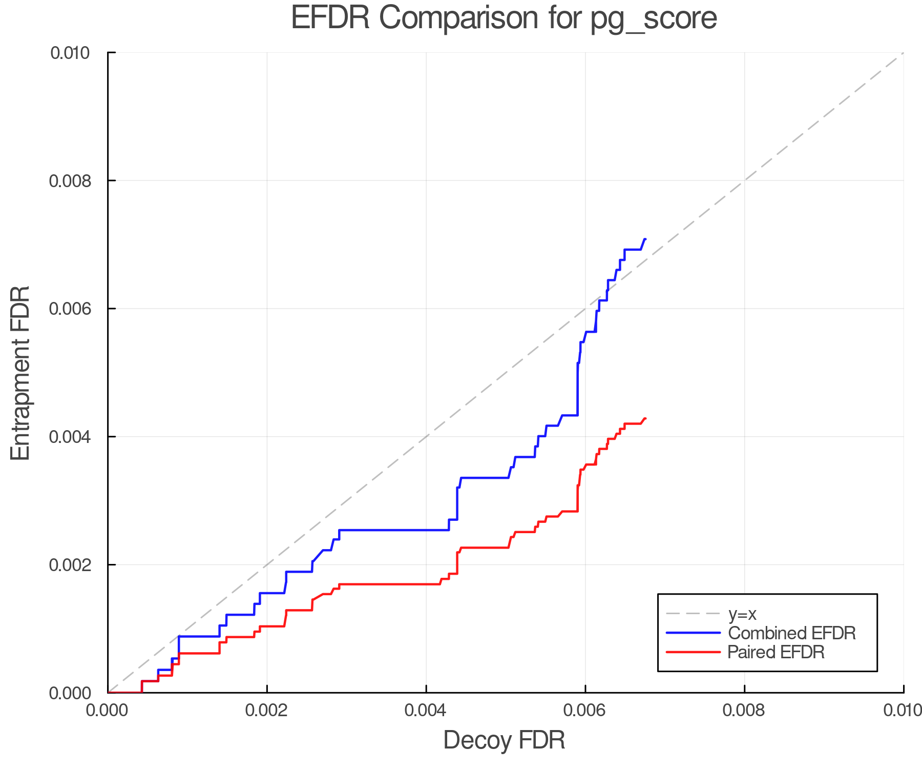 efdr_comparison_pg_score.png