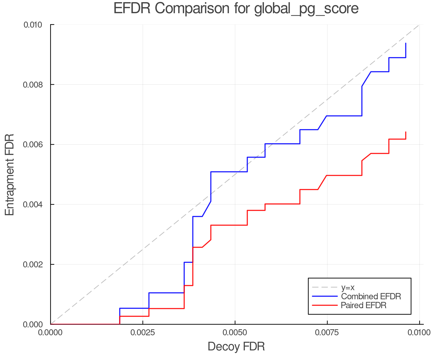 efdr_comparison_global_pg_score.png