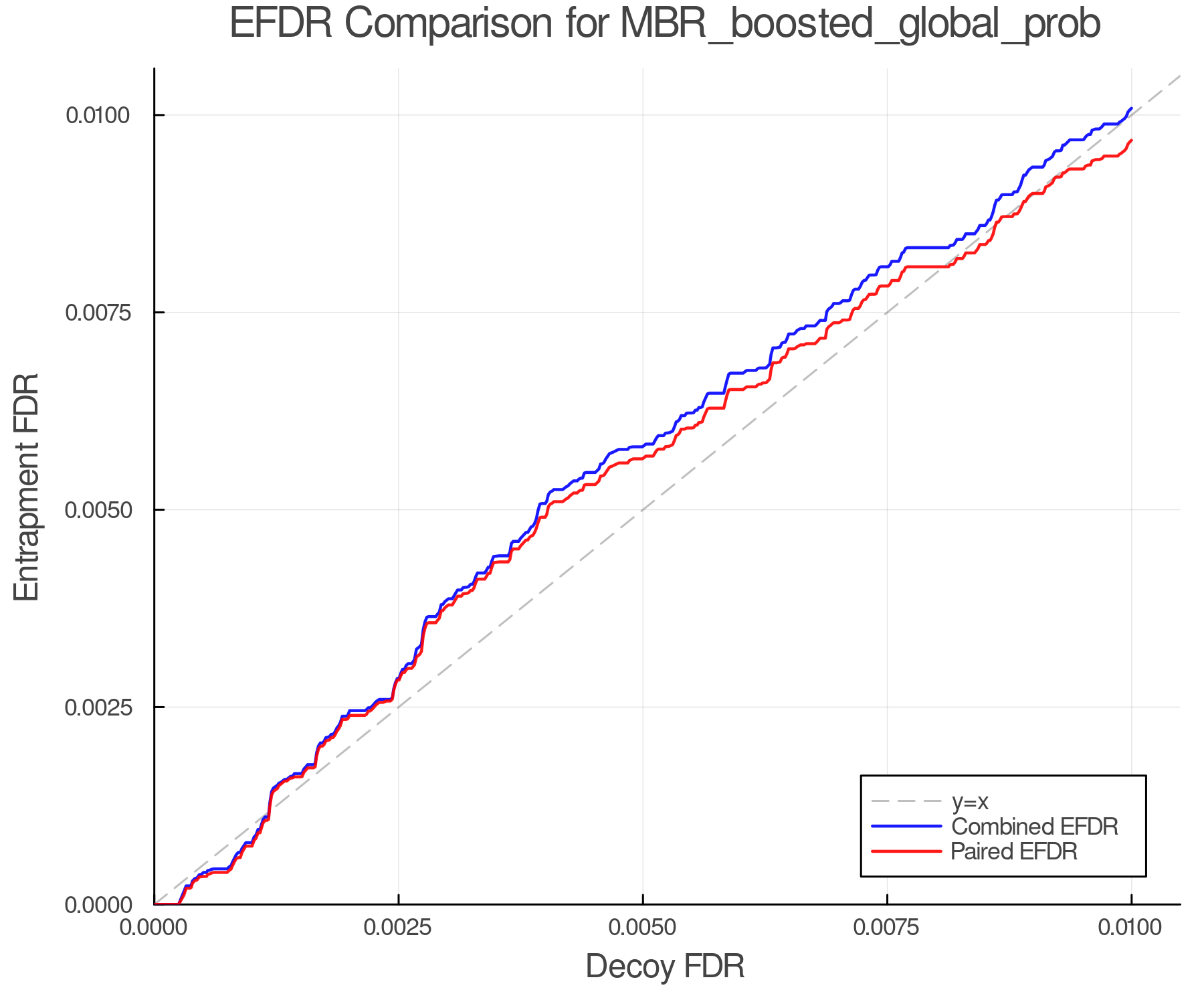 efdr_comparison_MBR_boosted_global_prob.png