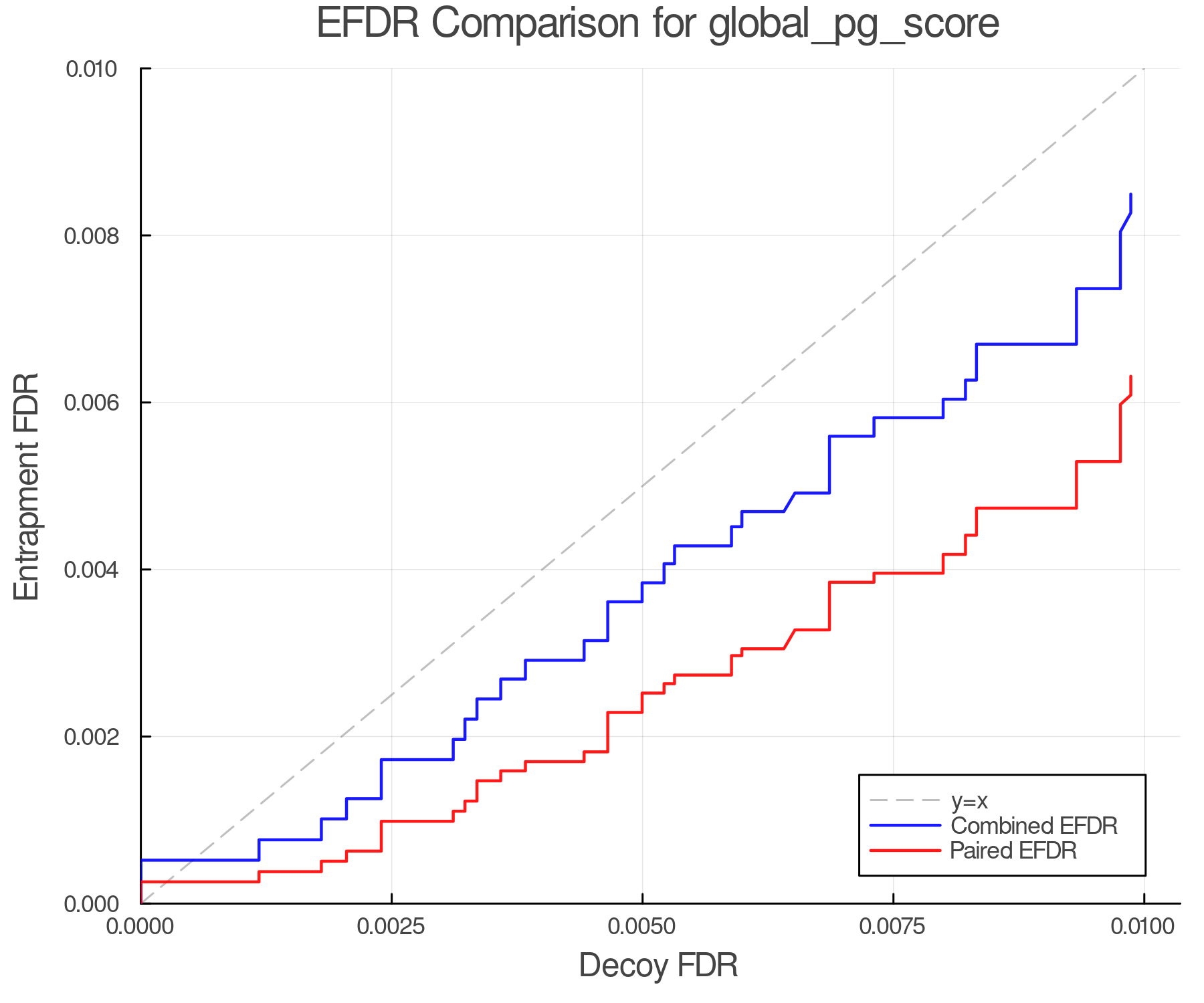 efdr_comparison_global_pg_score.png