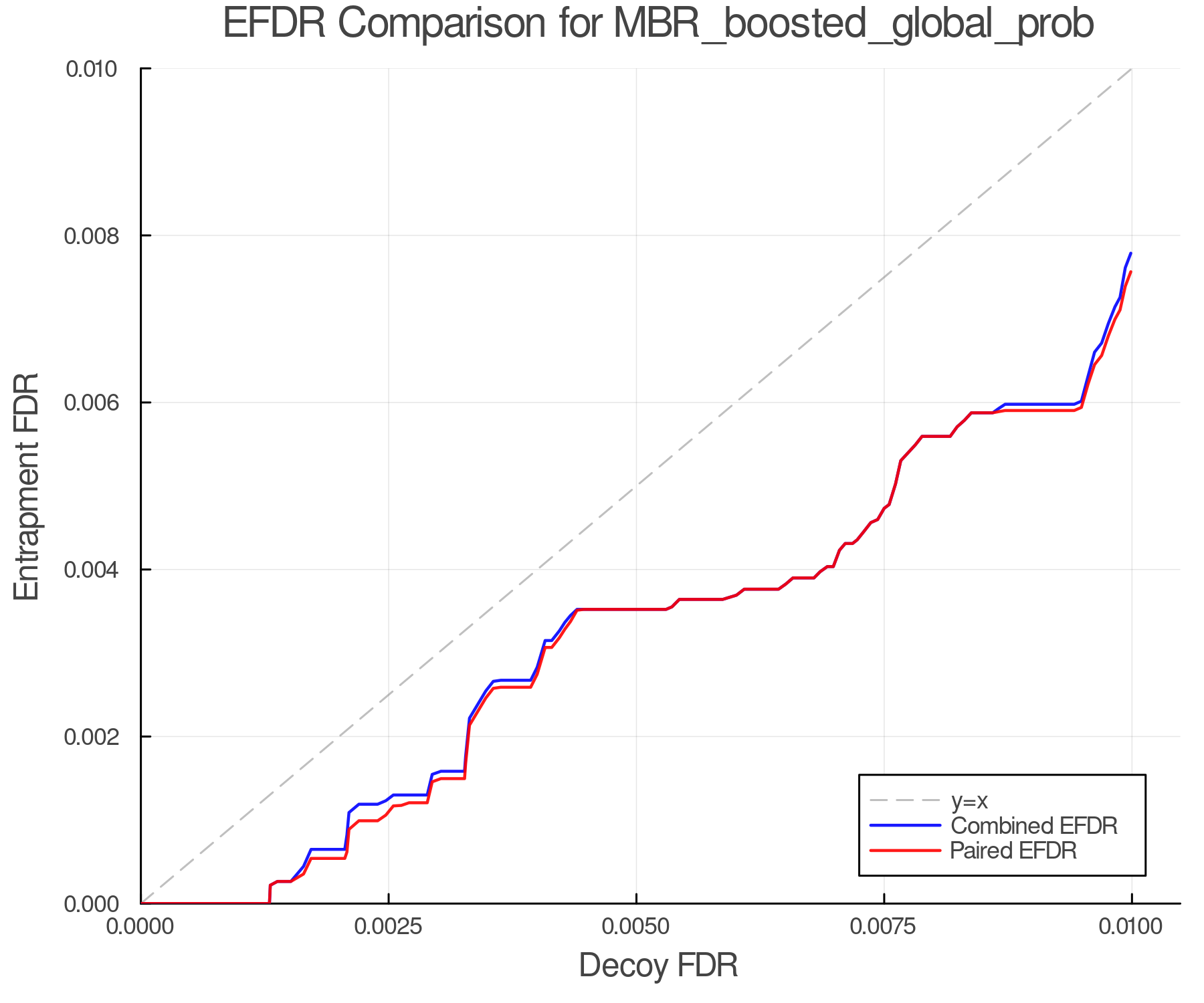 efdr_comparison_MBR_boosted_global_prob.png