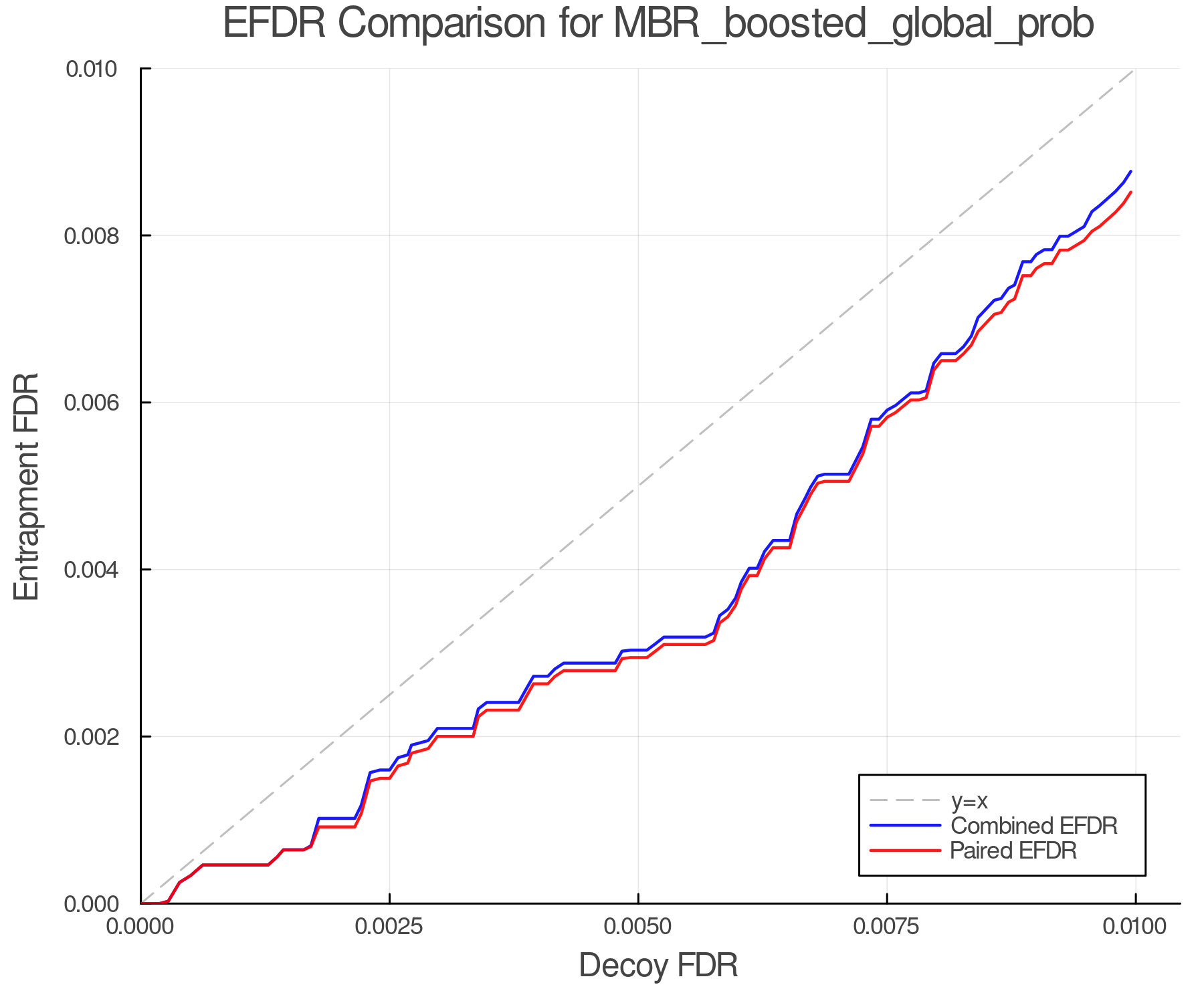 efdr_comparison_MBR_boosted_global_prob.png