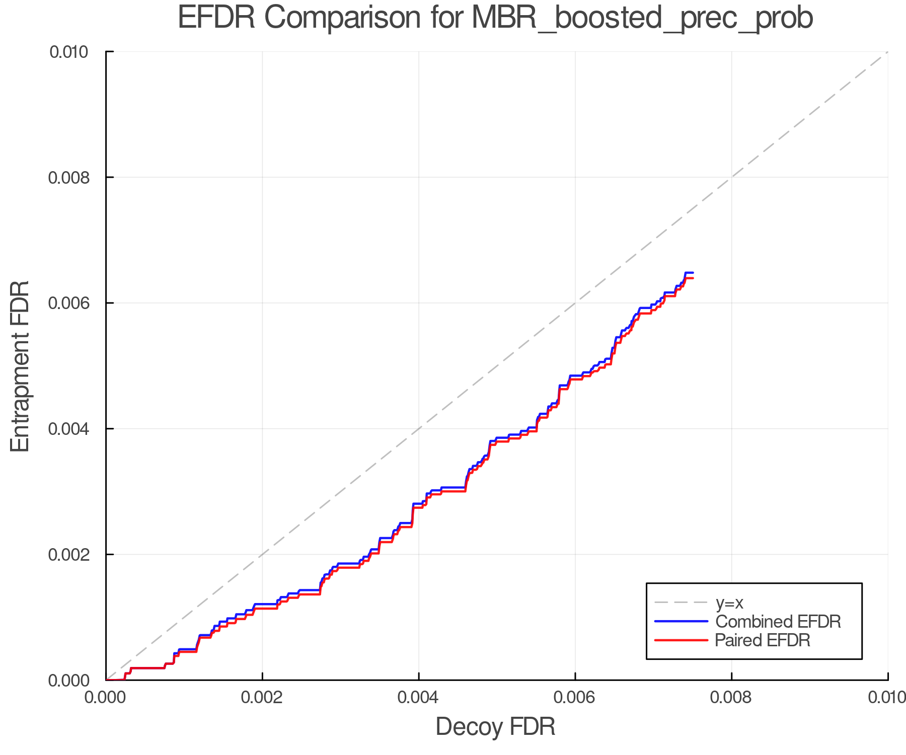 efdr_comparison_MBR_boosted_prec_prob.png