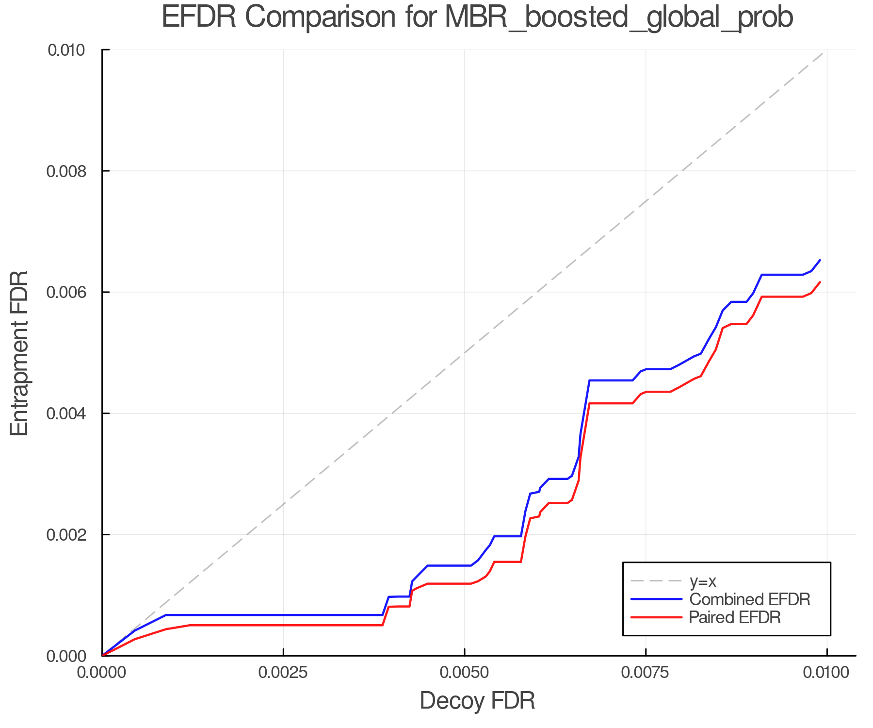efdr_comparison_MBR_boosted_global_prob.png