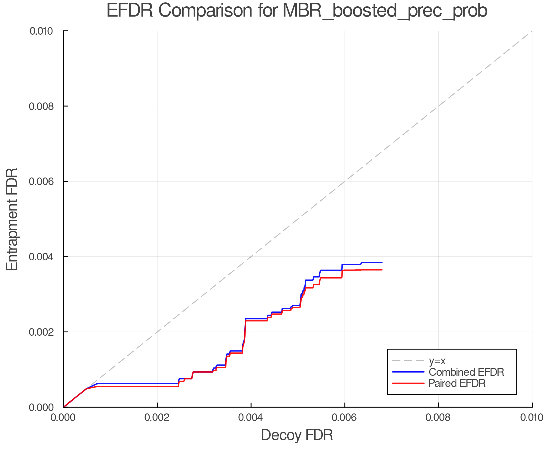 efdr_comparison_MBR_boosted_prec_prob.png