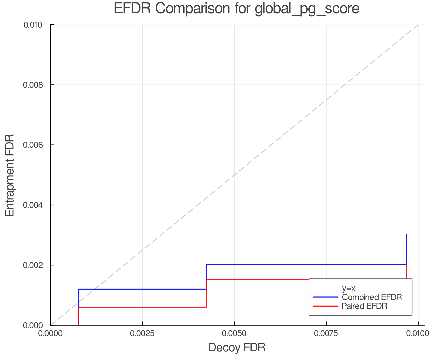 efdr_comparison_global_pg_score.png