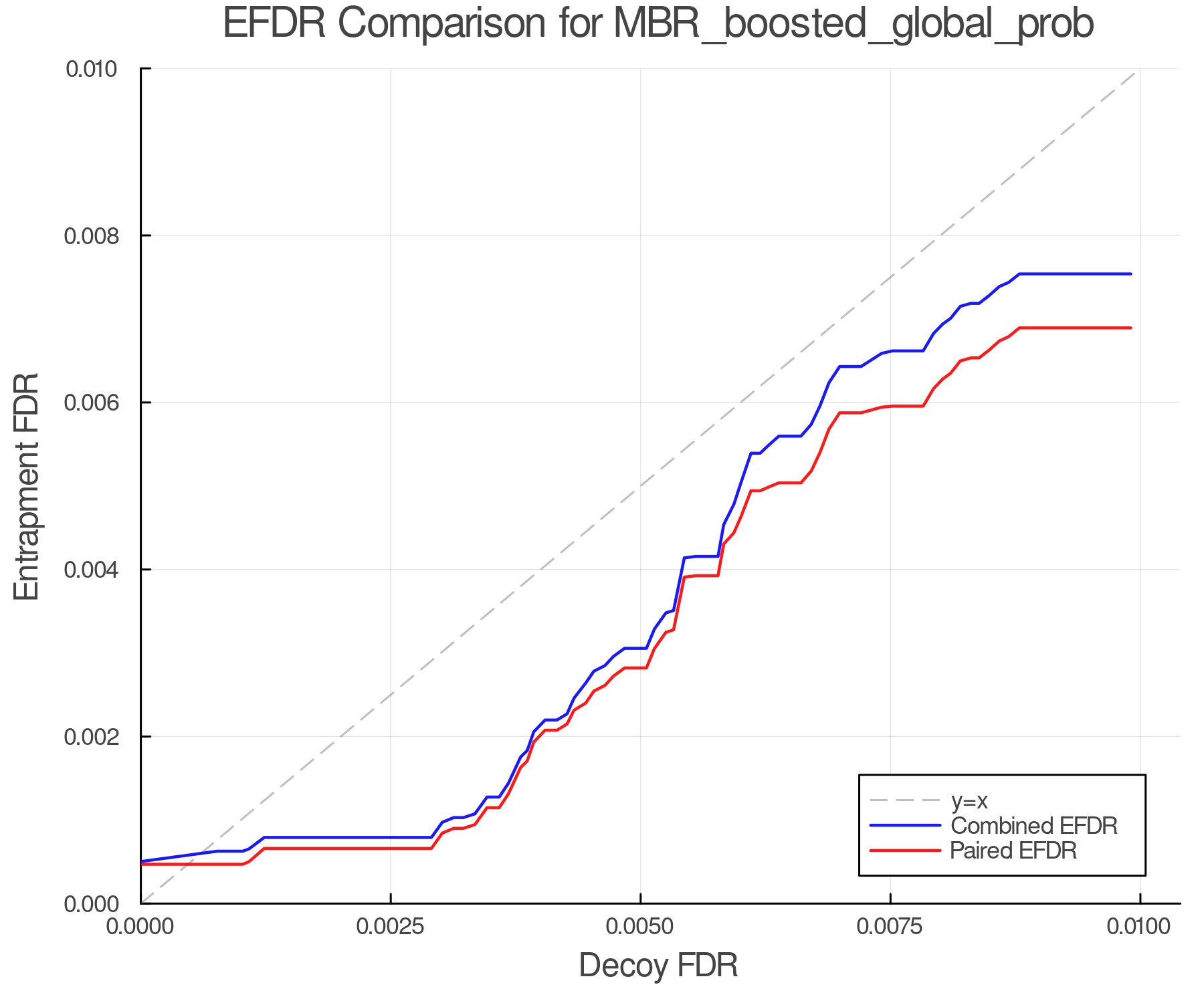 efdr_comparison_MBR_boosted_global_prob.png