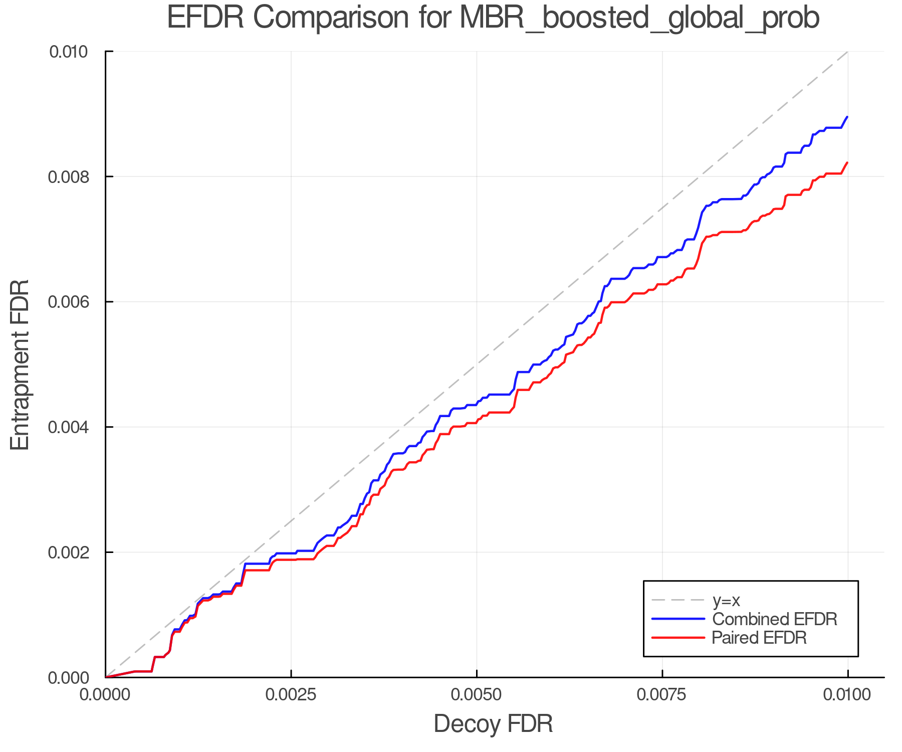 efdr_comparison_MBR_boosted_global_prob.png