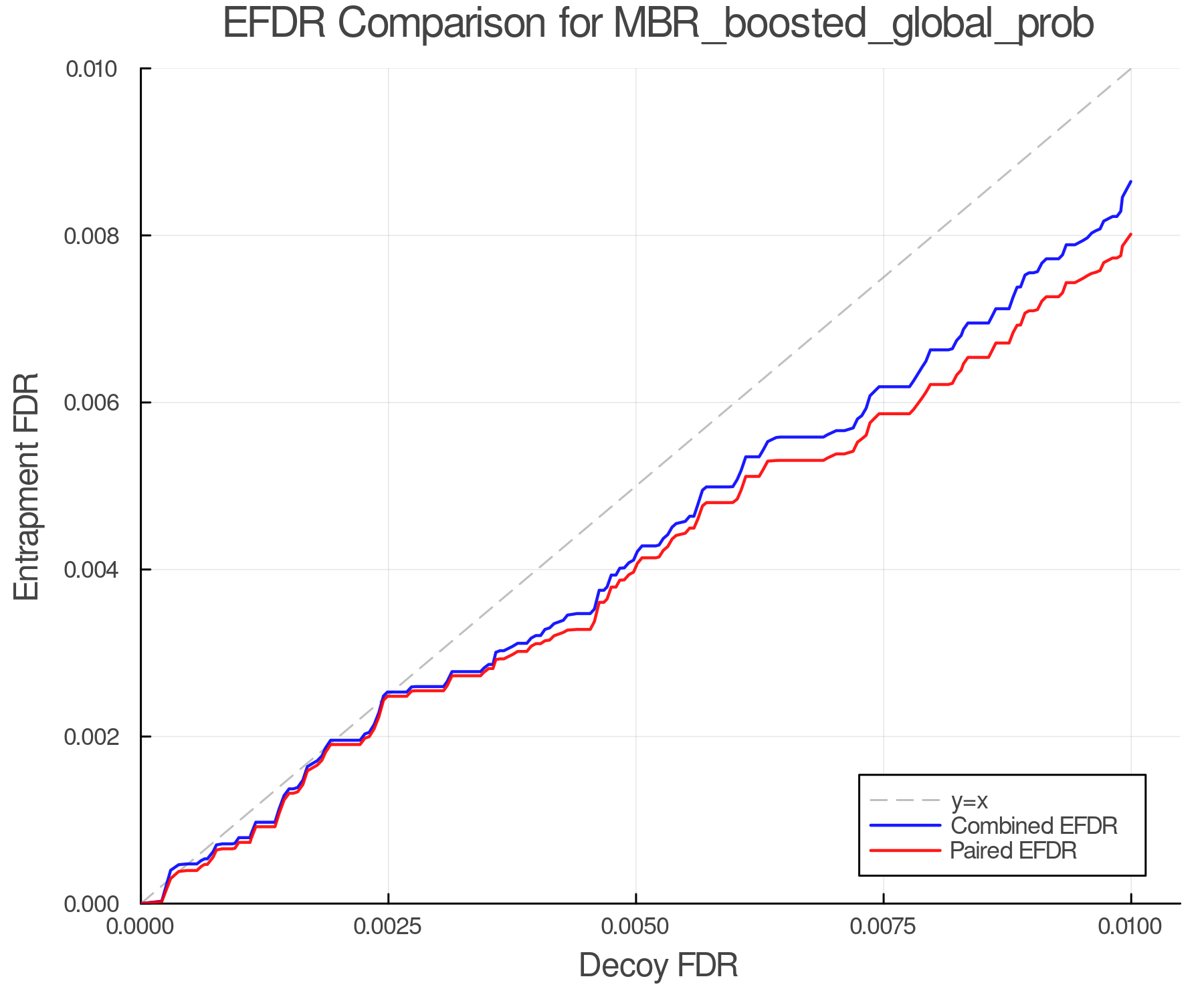 efdr_comparison_MBR_boosted_global_prob.png