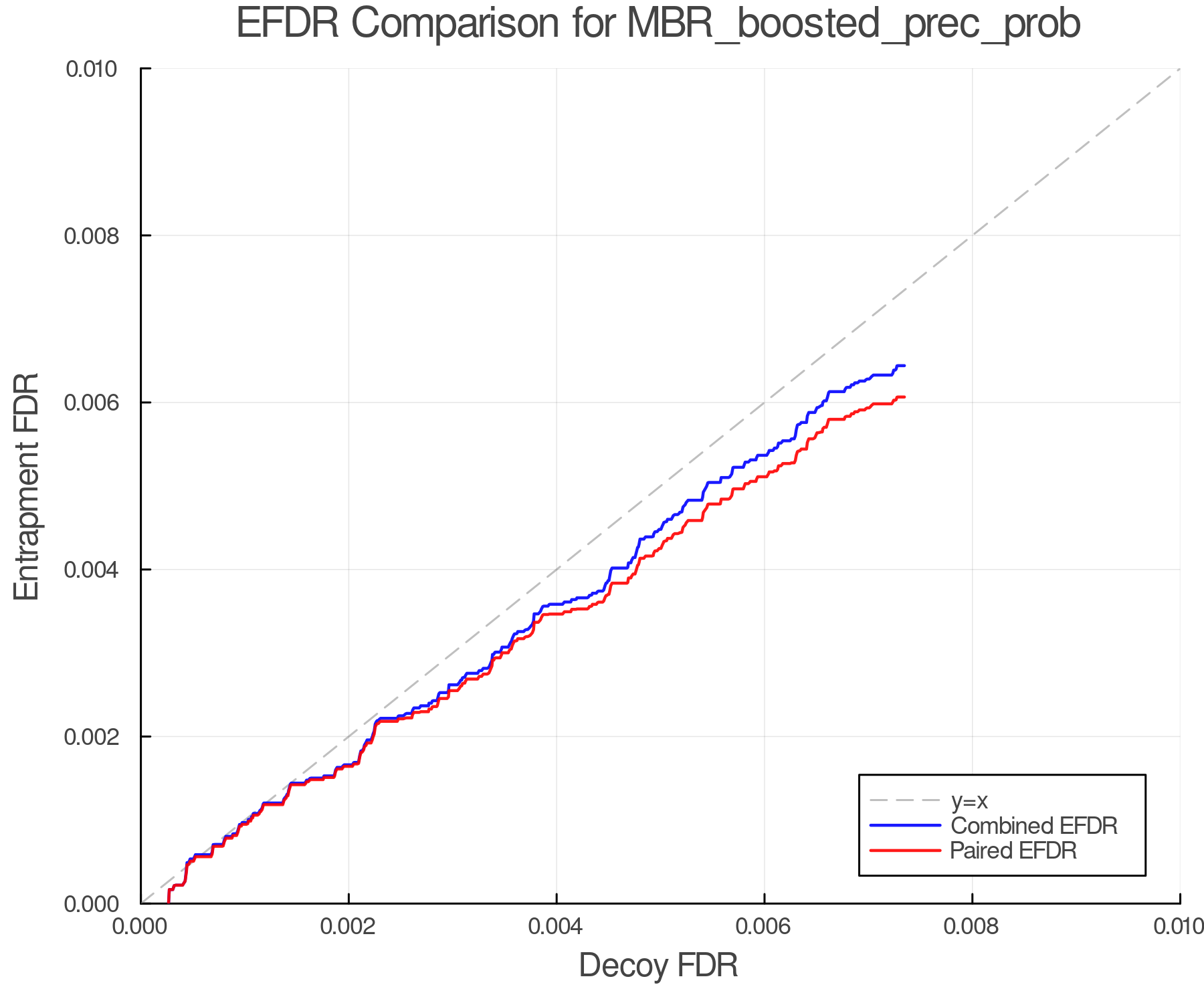 efdr_comparison_MBR_boosted_prec_prob.png