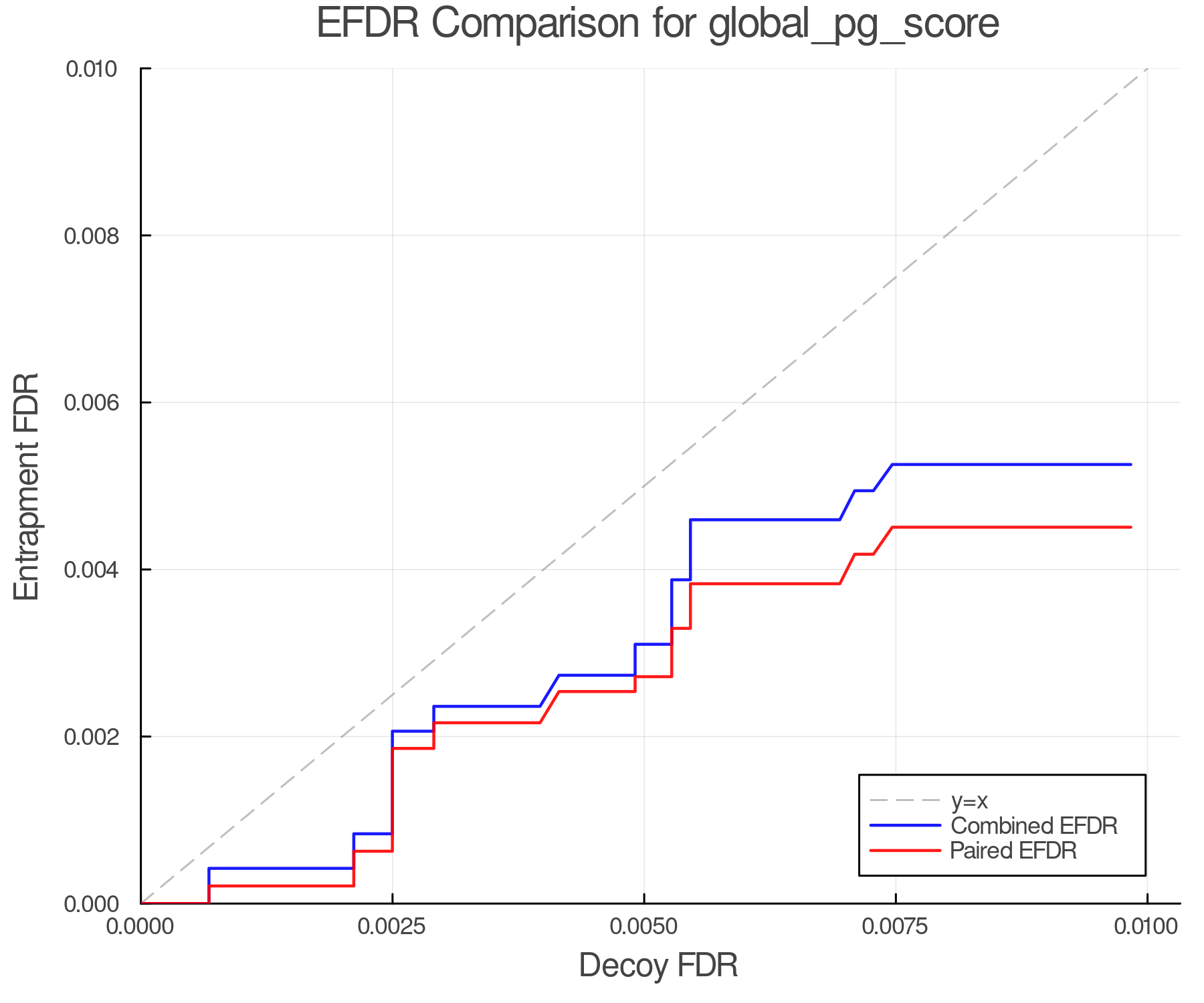 efdr_comparison_global_pg_score.png