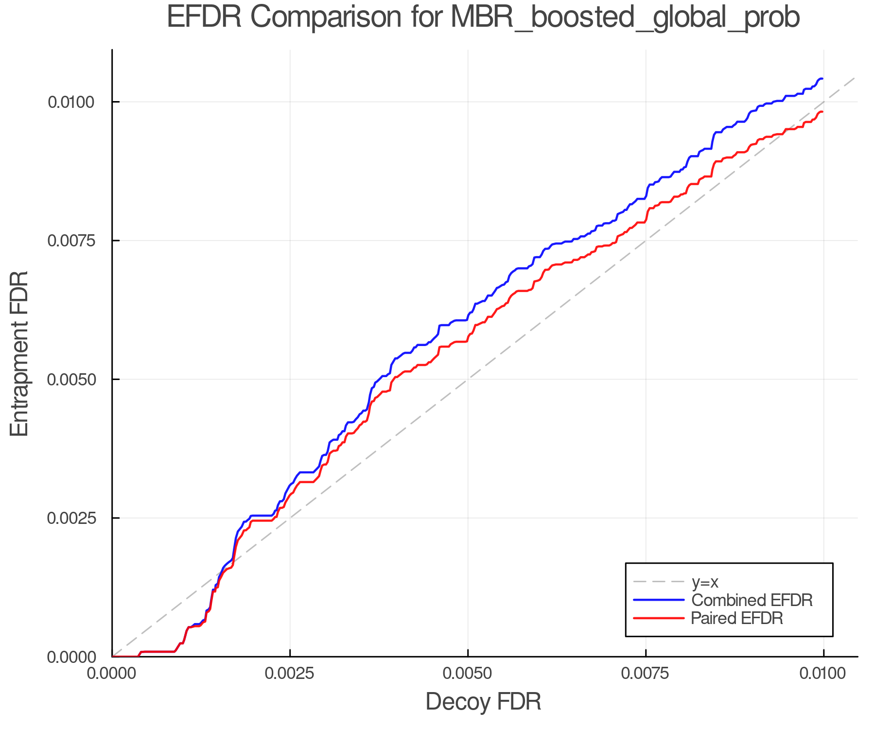 efdr_comparison_MBR_boosted_global_prob.png