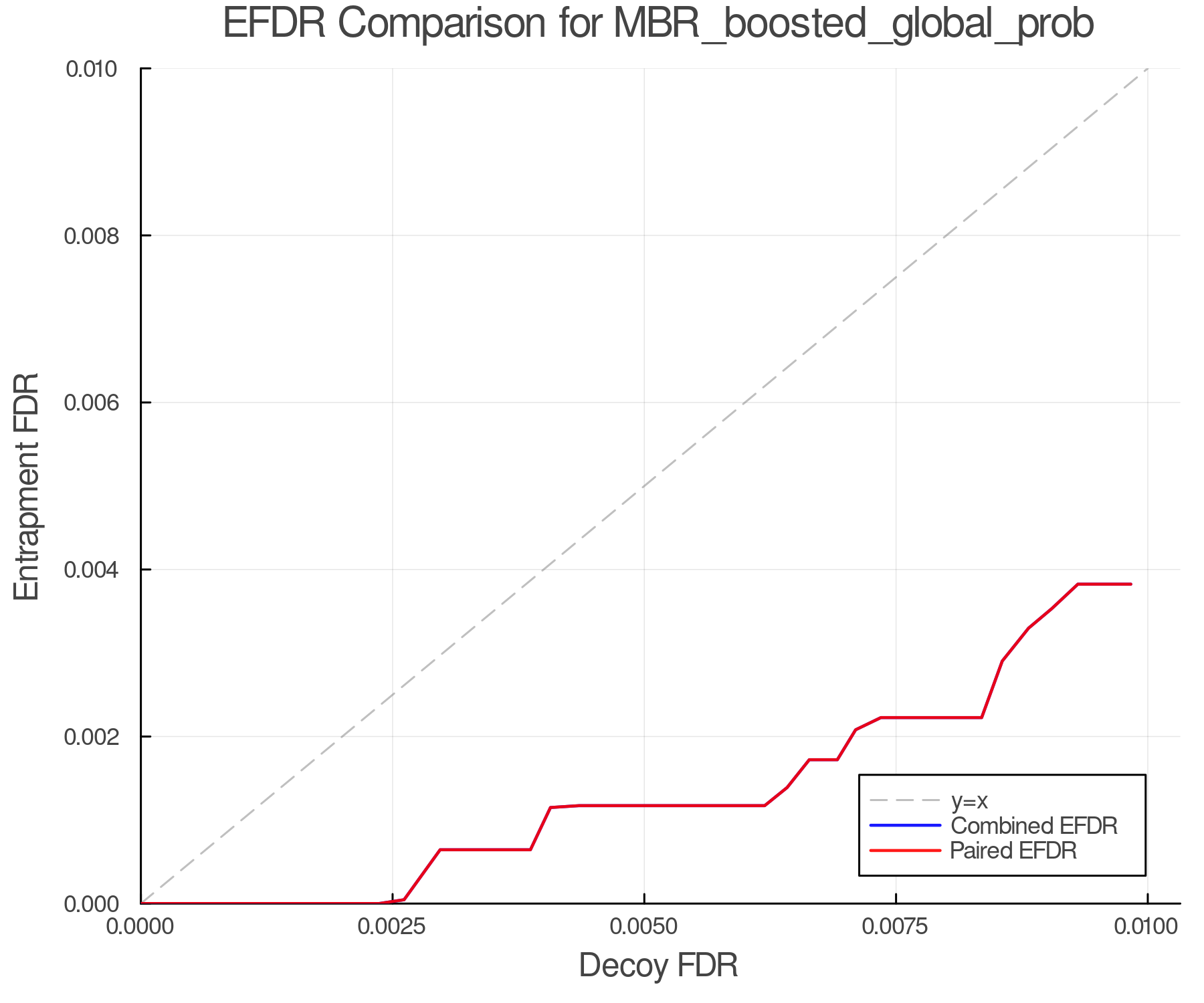 efdr_comparison_MBR_boosted_global_prob.png