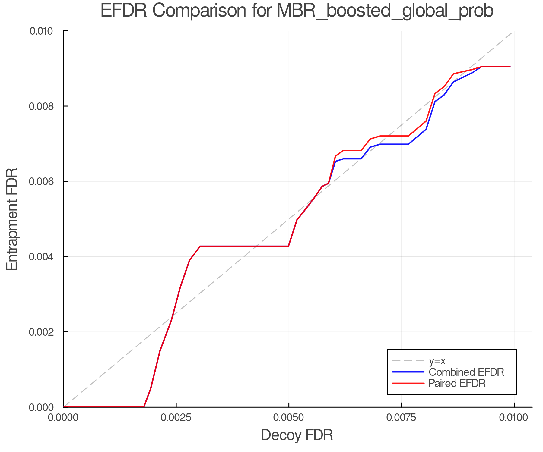 efdr_comparison_MBR_boosted_global_prob.png