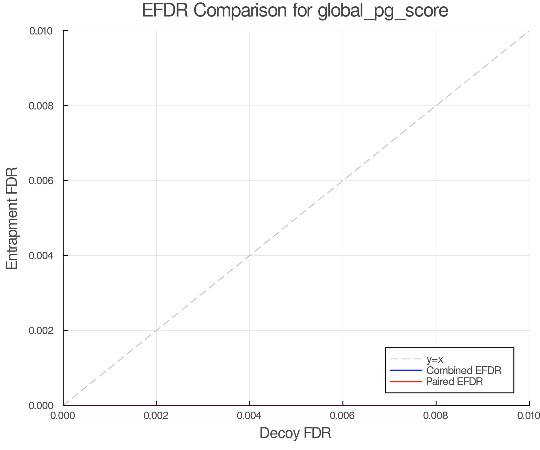 efdr_comparison_global_pg_score.png