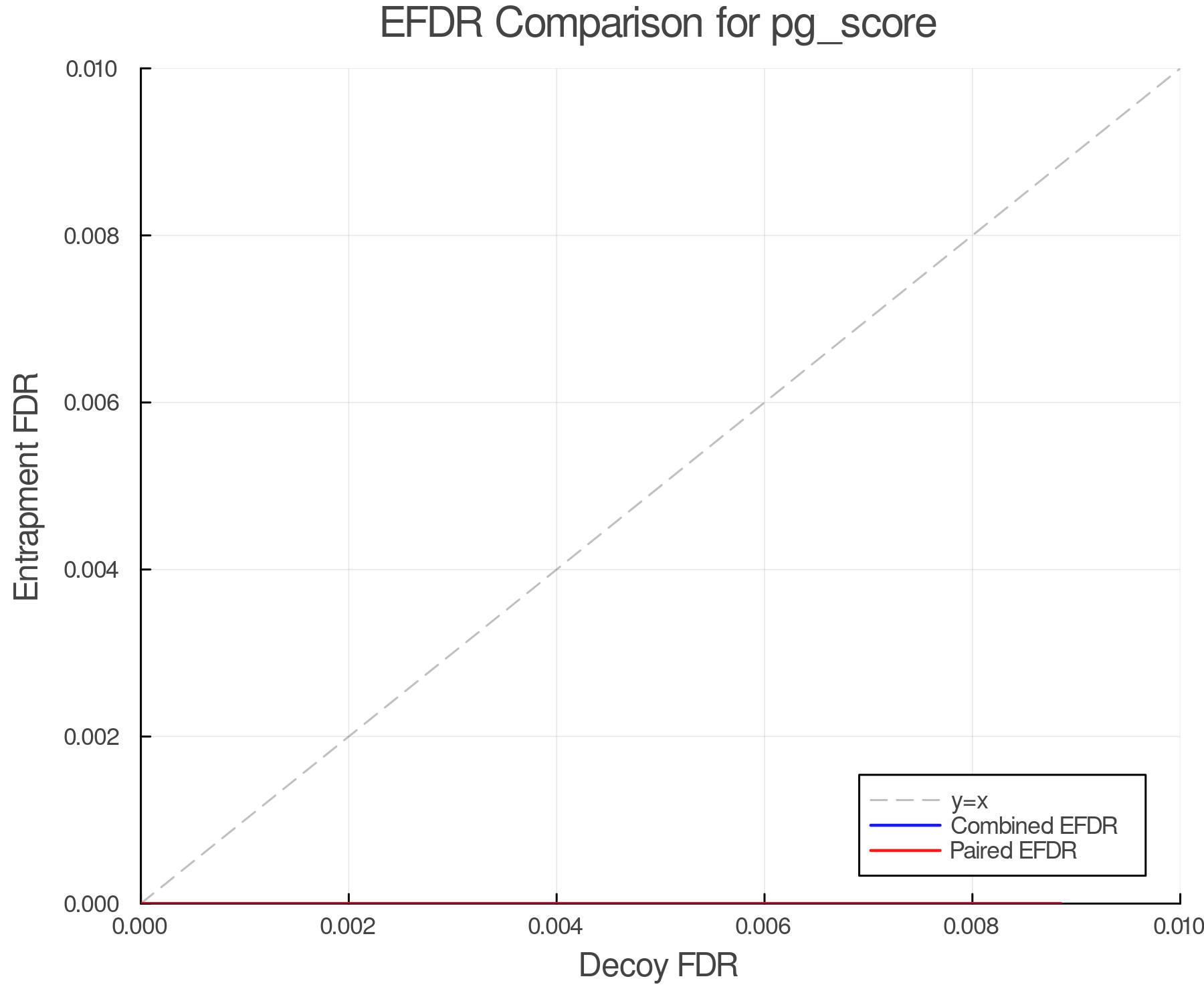efdr_comparison_pg_score.png