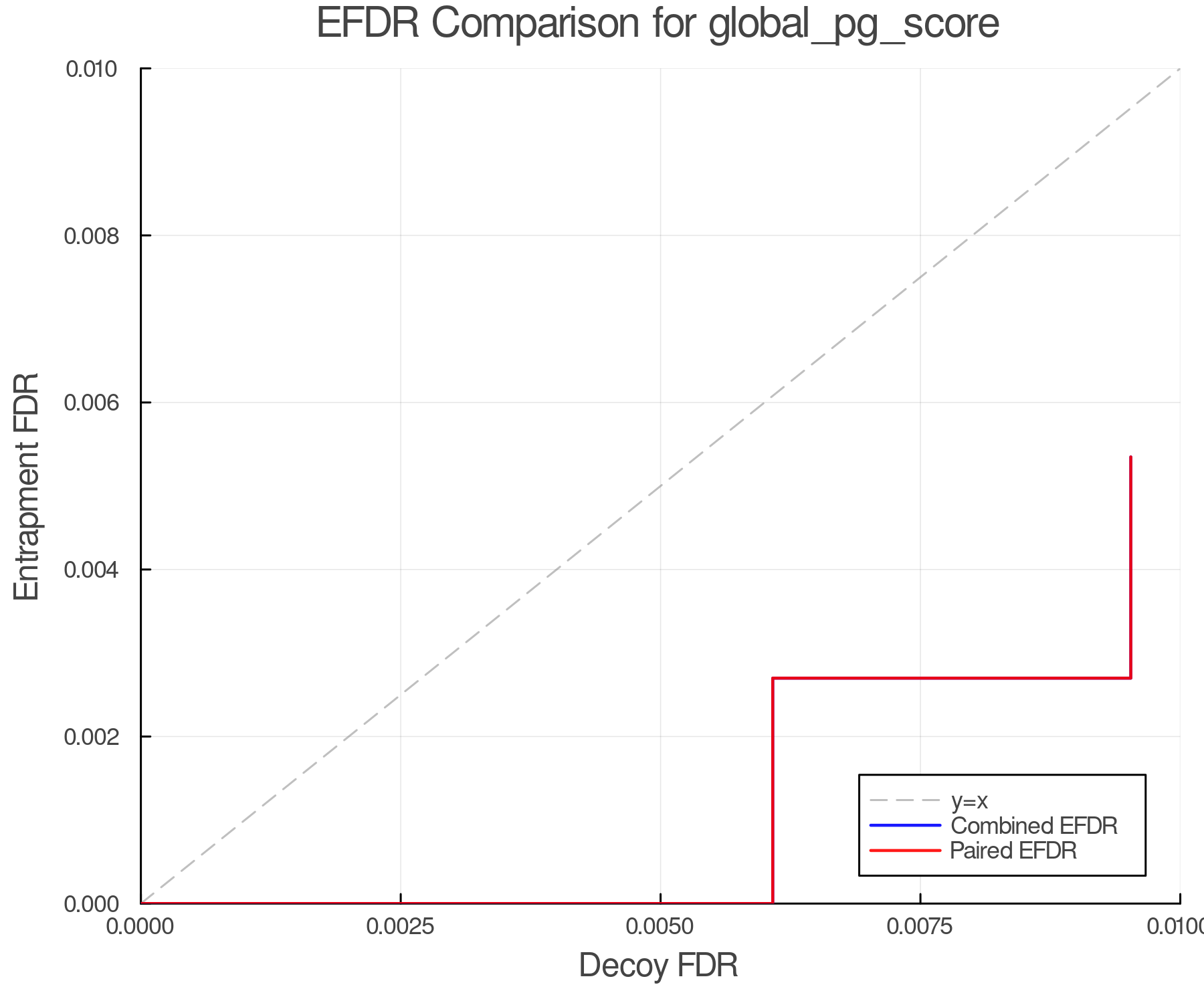 efdr_comparison_global_pg_score.png