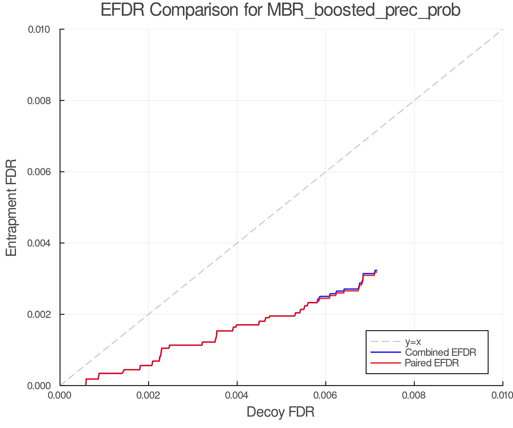 efdr_comparison_MBR_boosted_prec_prob.png