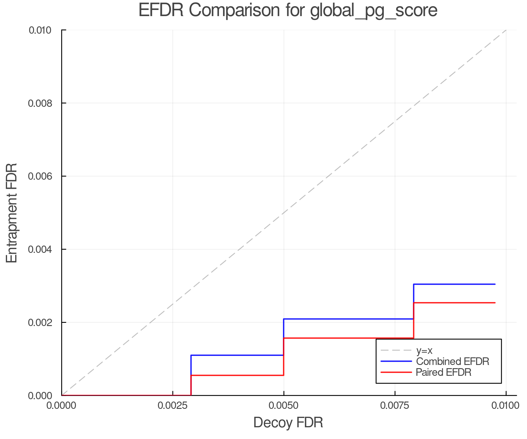 efdr_comparison_global_pg_score.png