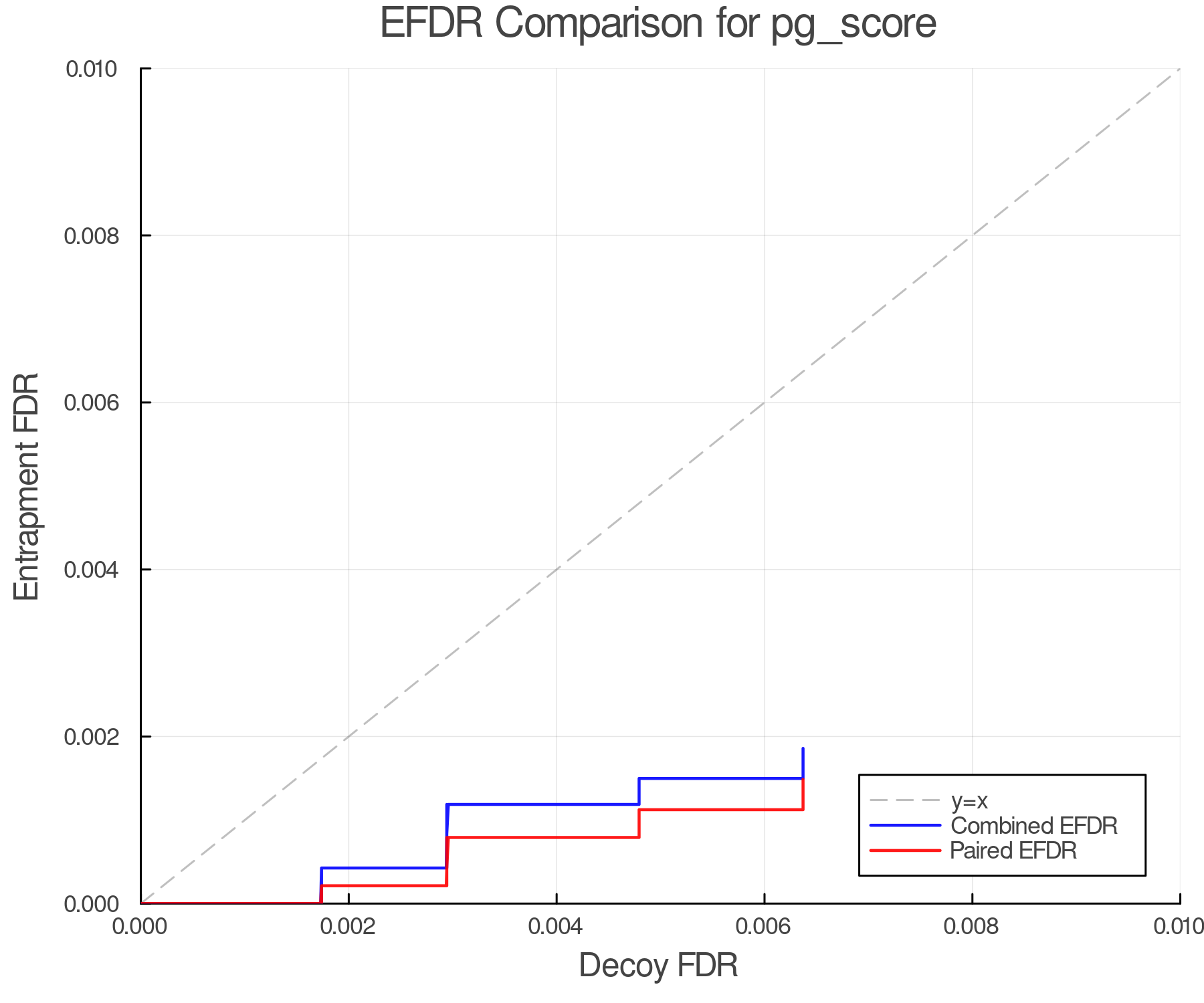 efdr_comparison_pg_score.png