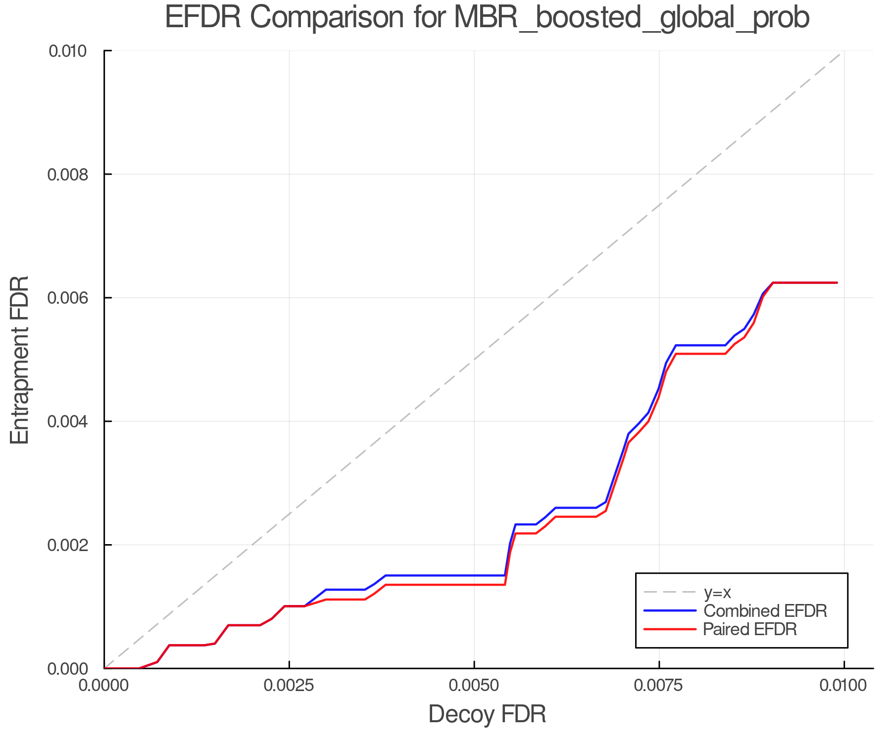 efdr_comparison_MBR_boosted_global_prob.png