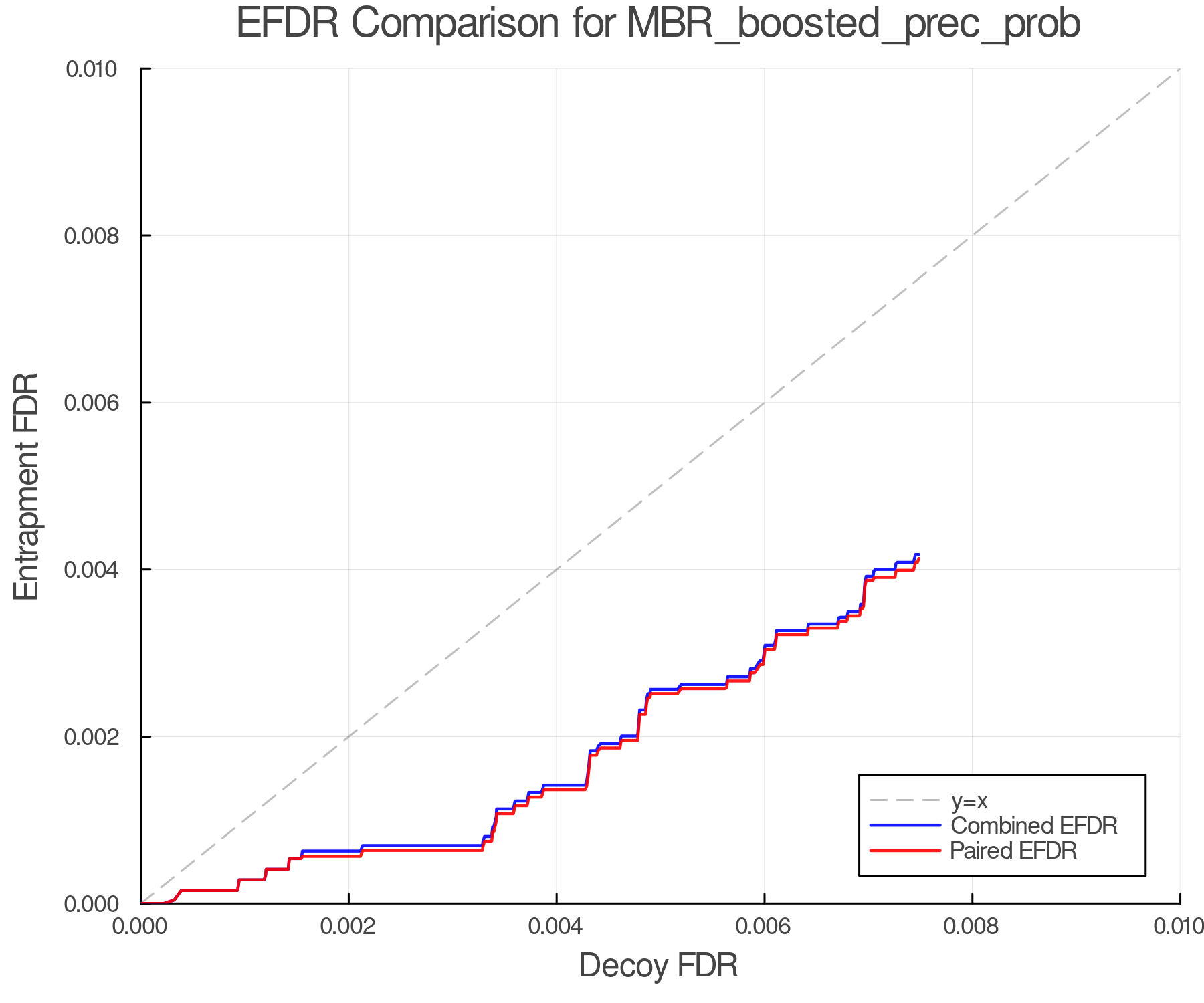 efdr_comparison_MBR_boosted_prec_prob.png