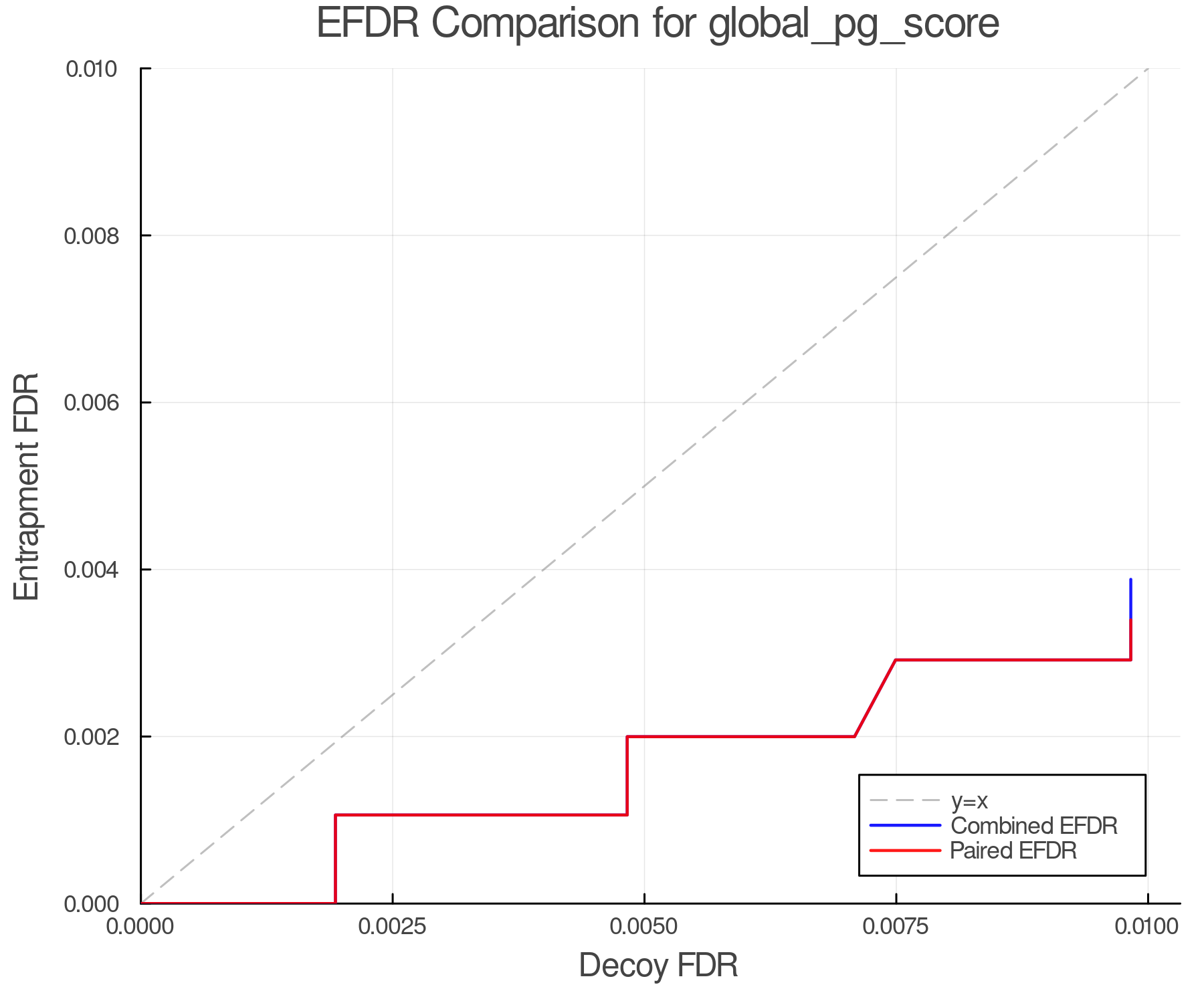 efdr_comparison_global_pg_score.png