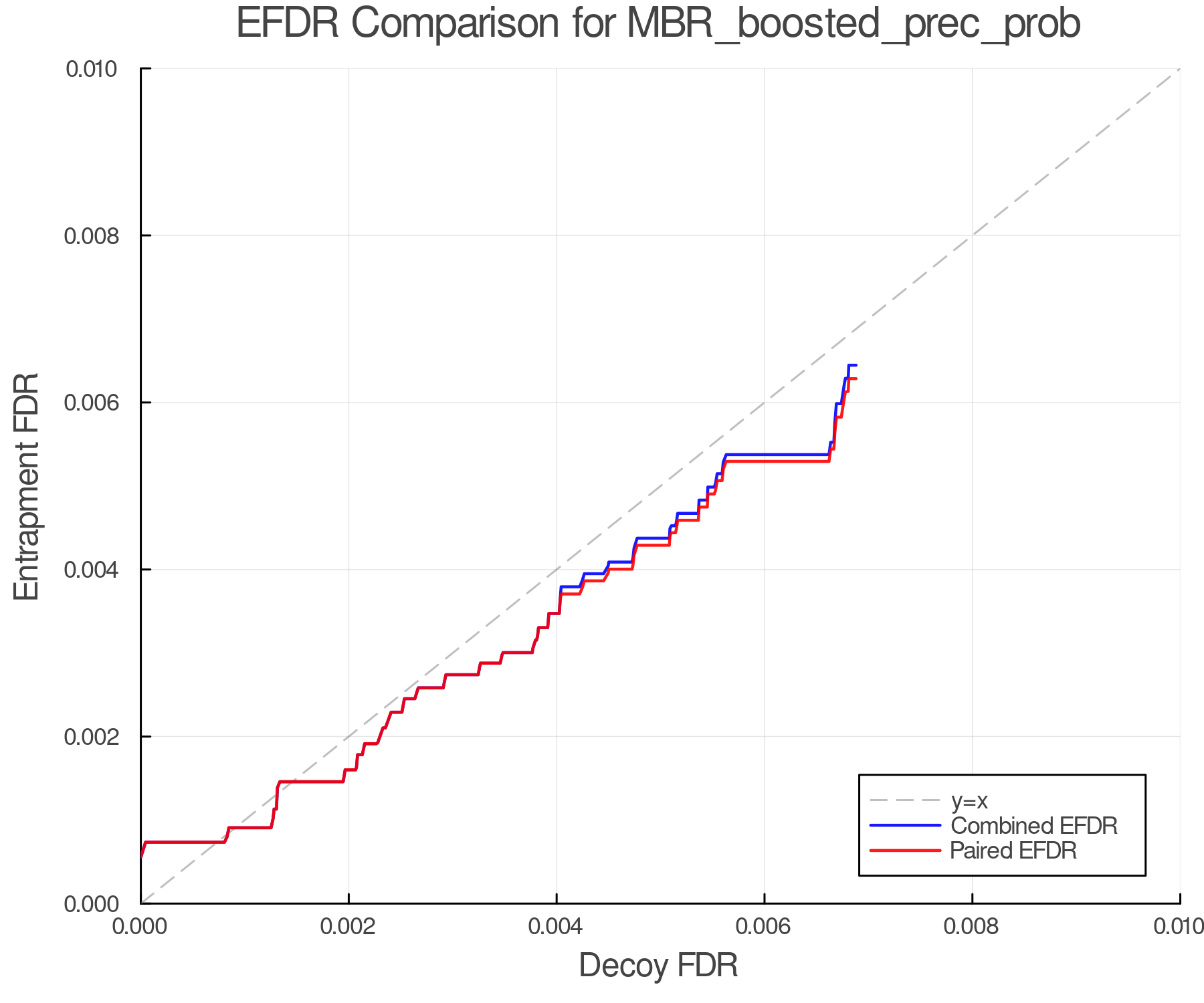 efdr_comparison_MBR_boosted_prec_prob.png
