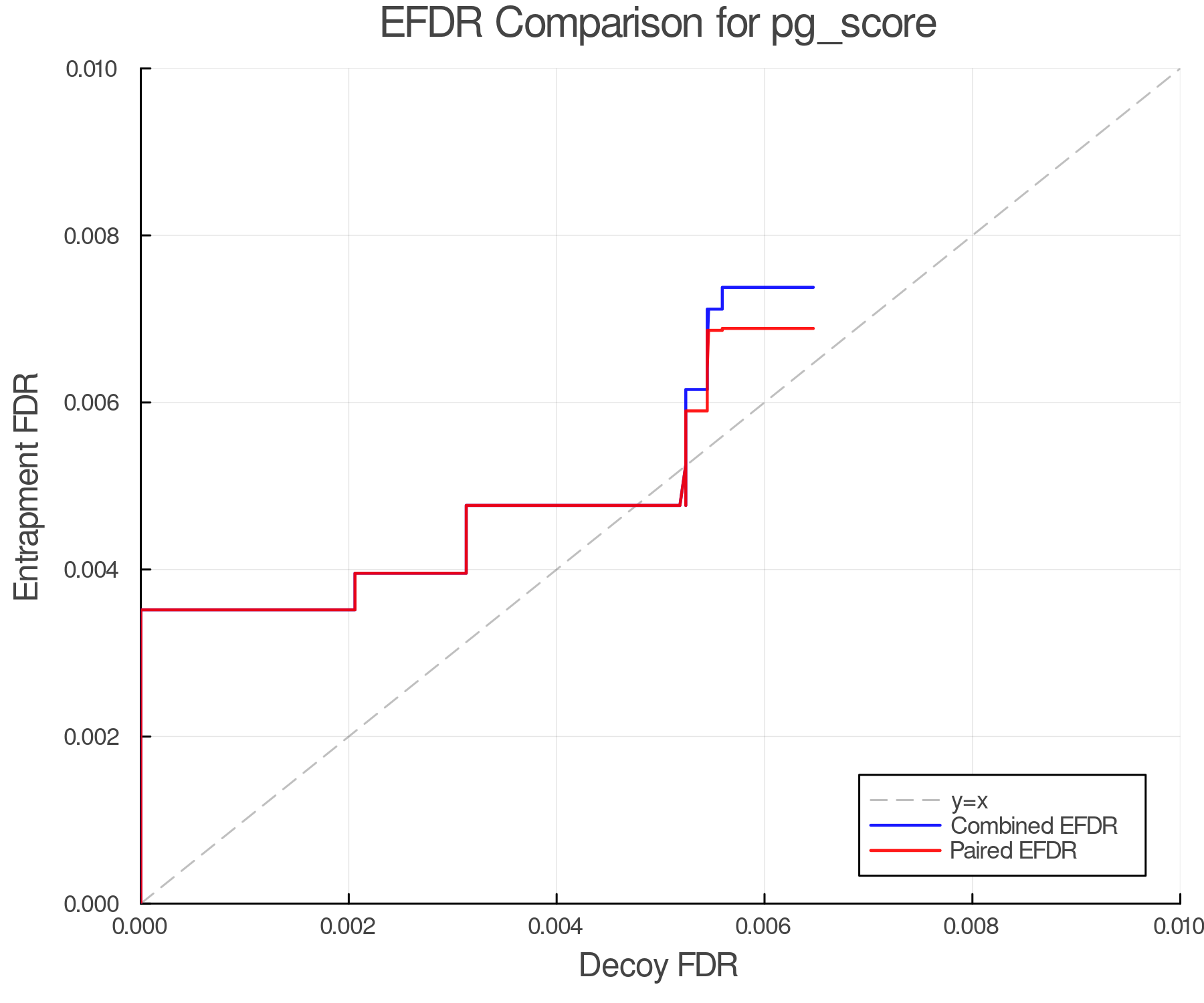 efdr_comparison_pg_score.png