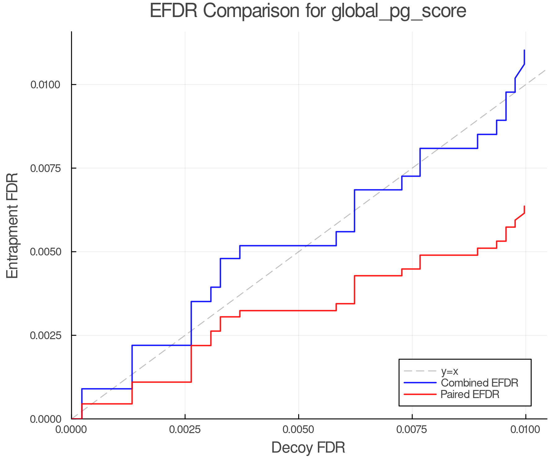 efdr_comparison_global_pg_score.png