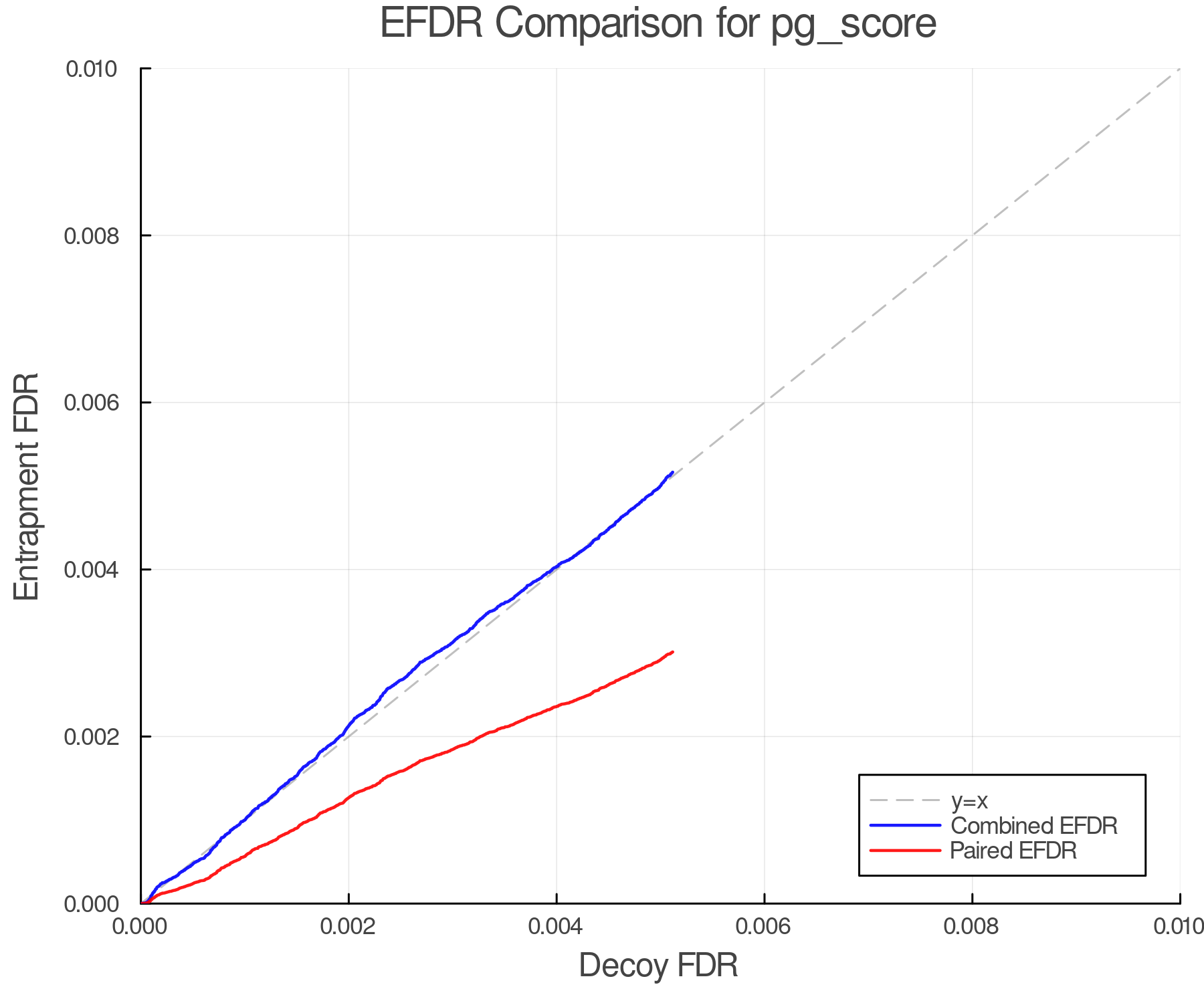 efdr_comparison_pg_score.png