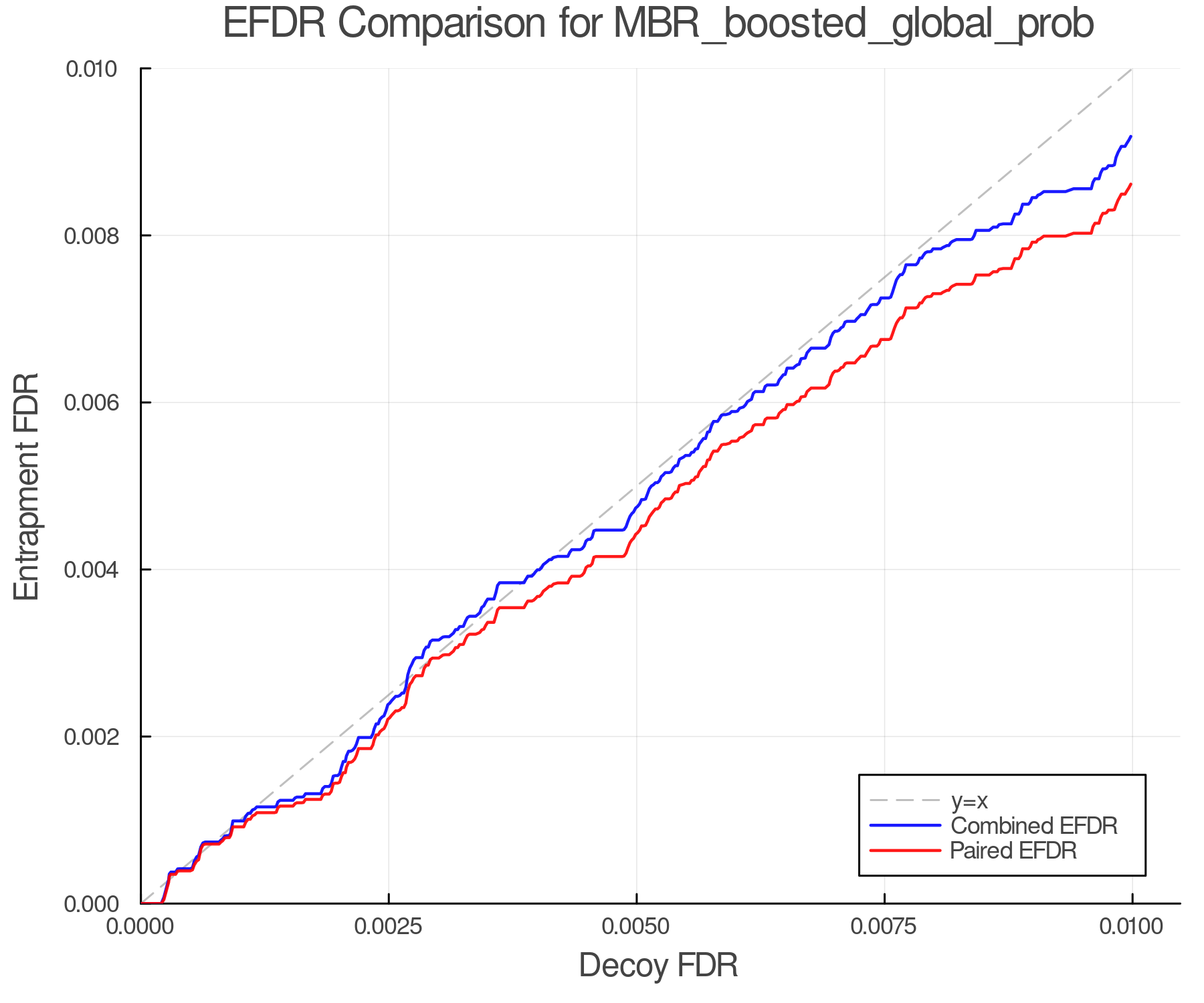 efdr_comparison_MBR_boosted_global_prob.png
