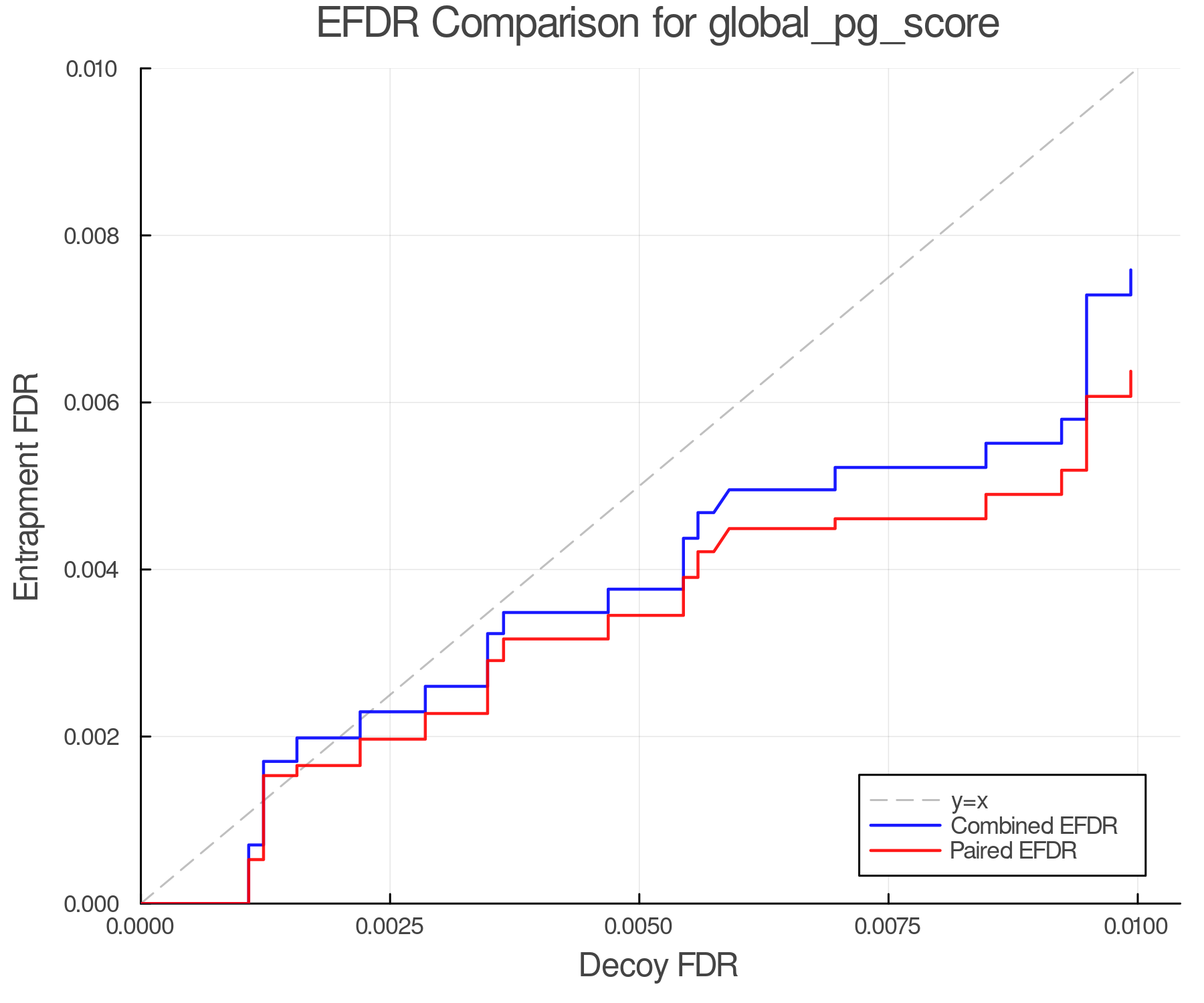 efdr_comparison_global_pg_score.png