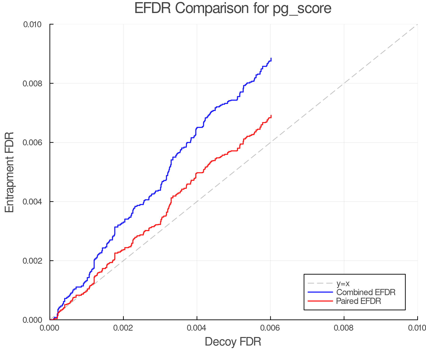 efdr_comparison_pg_score.png