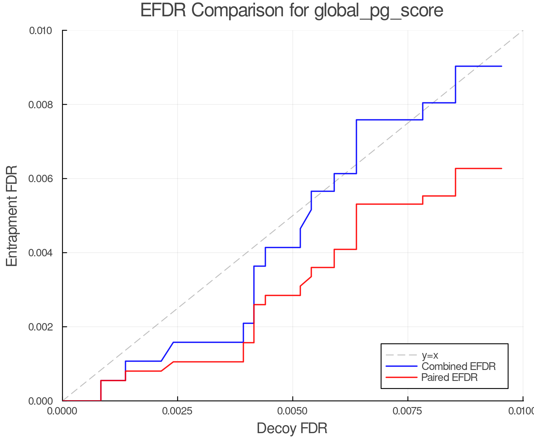 efdr_comparison_global_pg_score.png