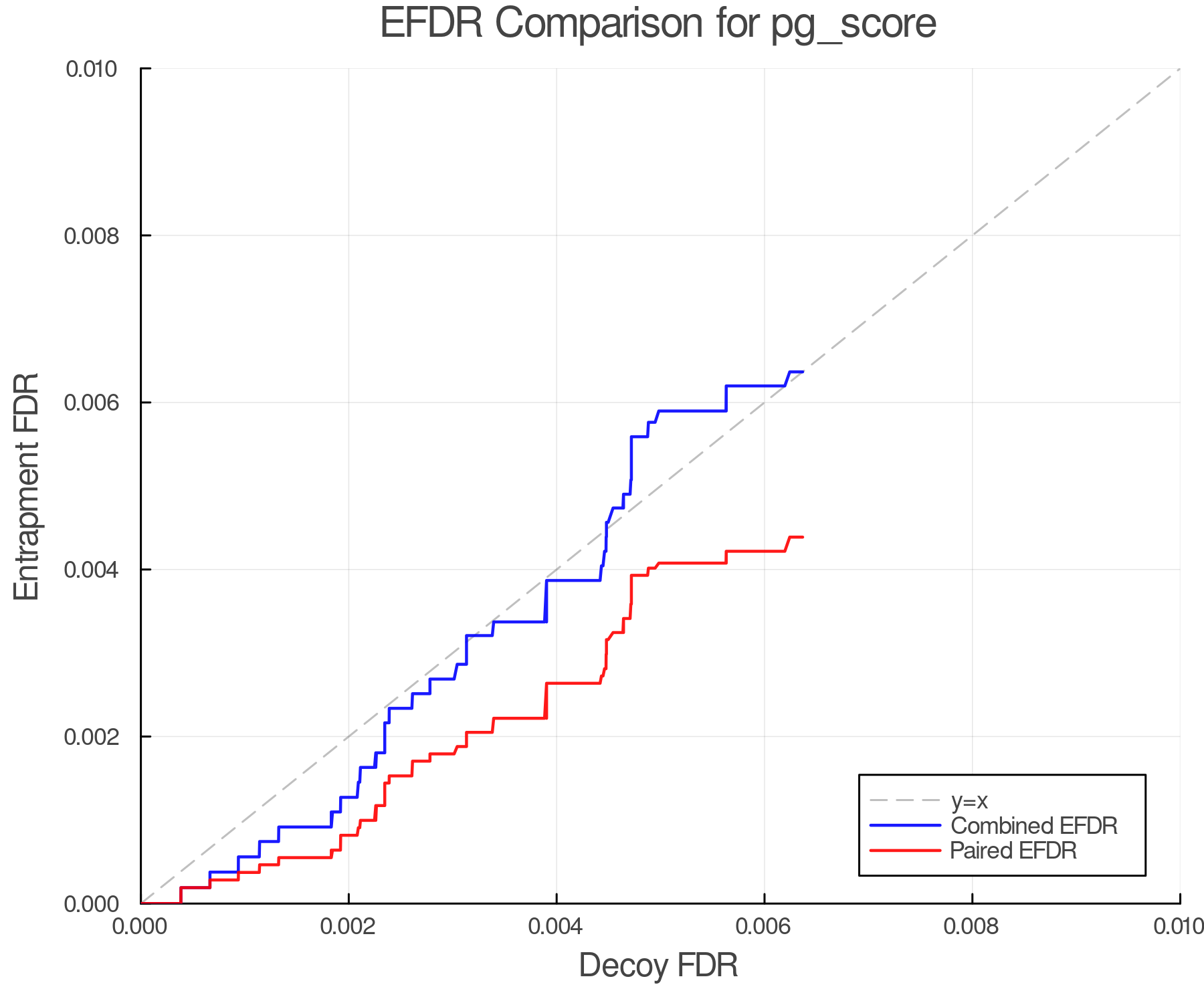 efdr_comparison_pg_score.png