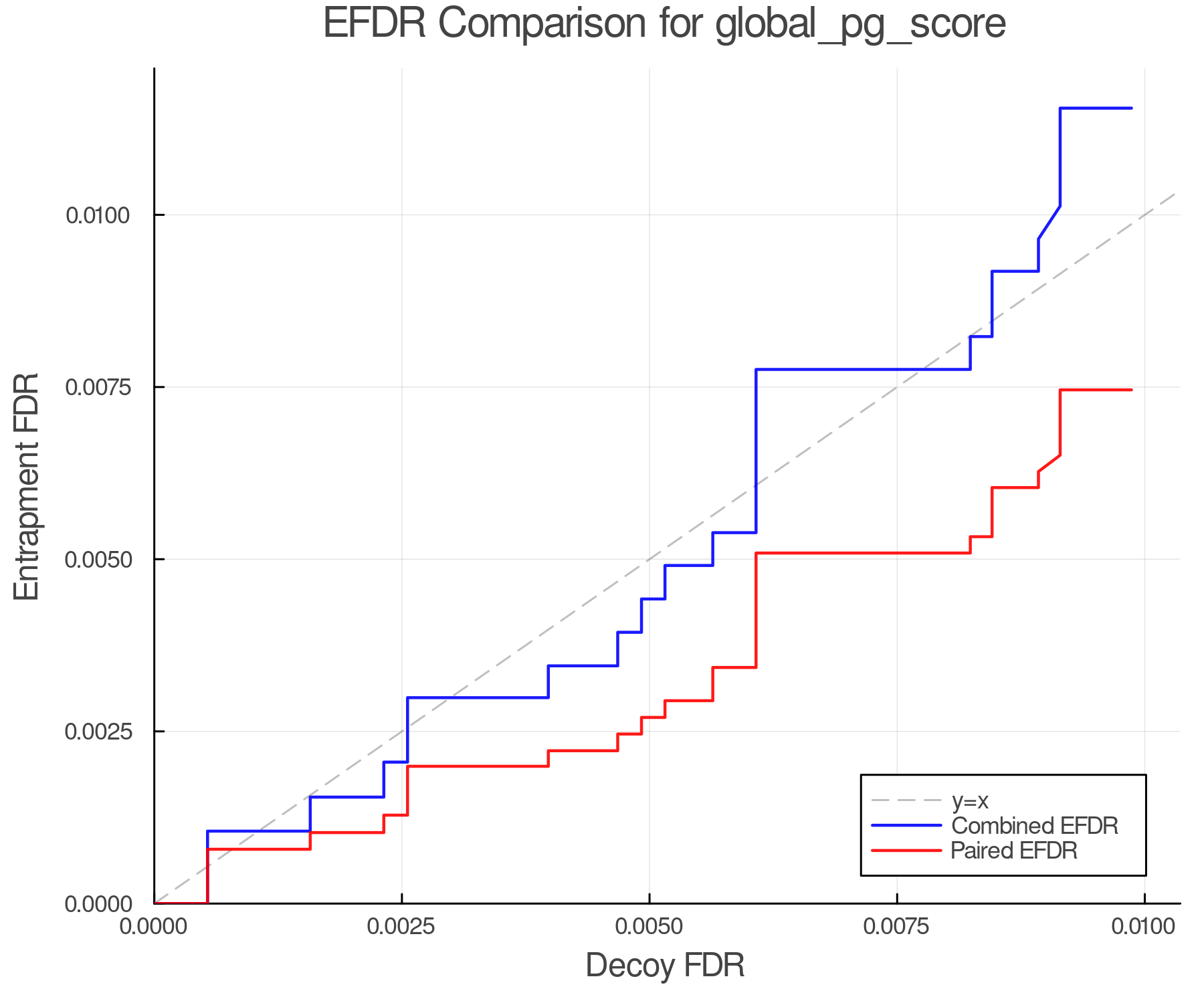 efdr_comparison_global_pg_score.png