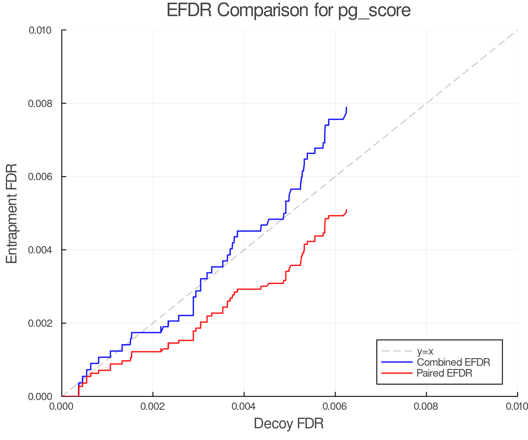 efdr_comparison_pg_score.png