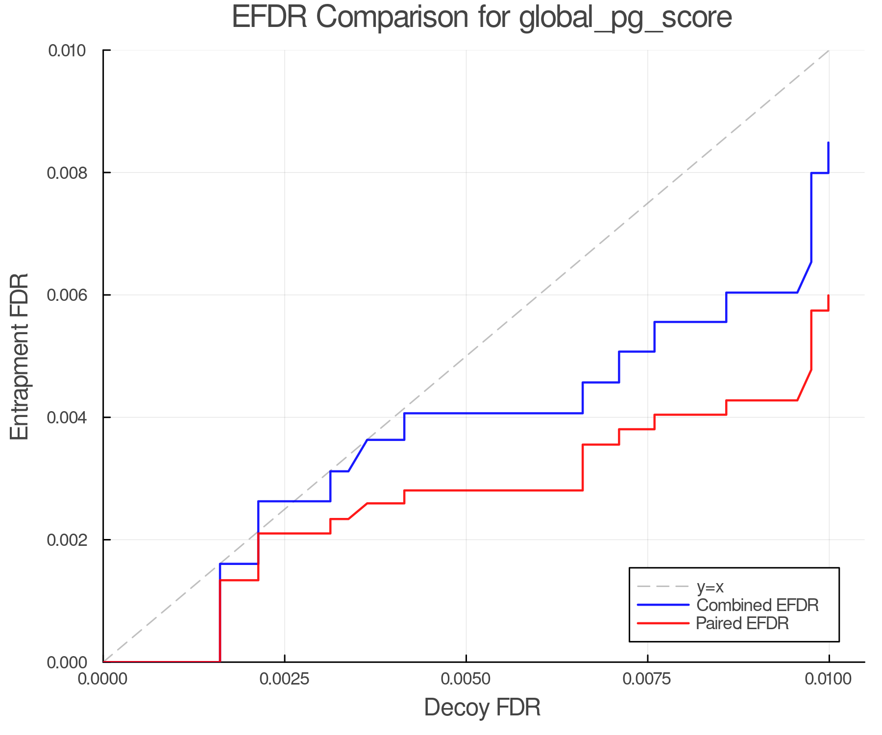 efdr_comparison_global_pg_score.png