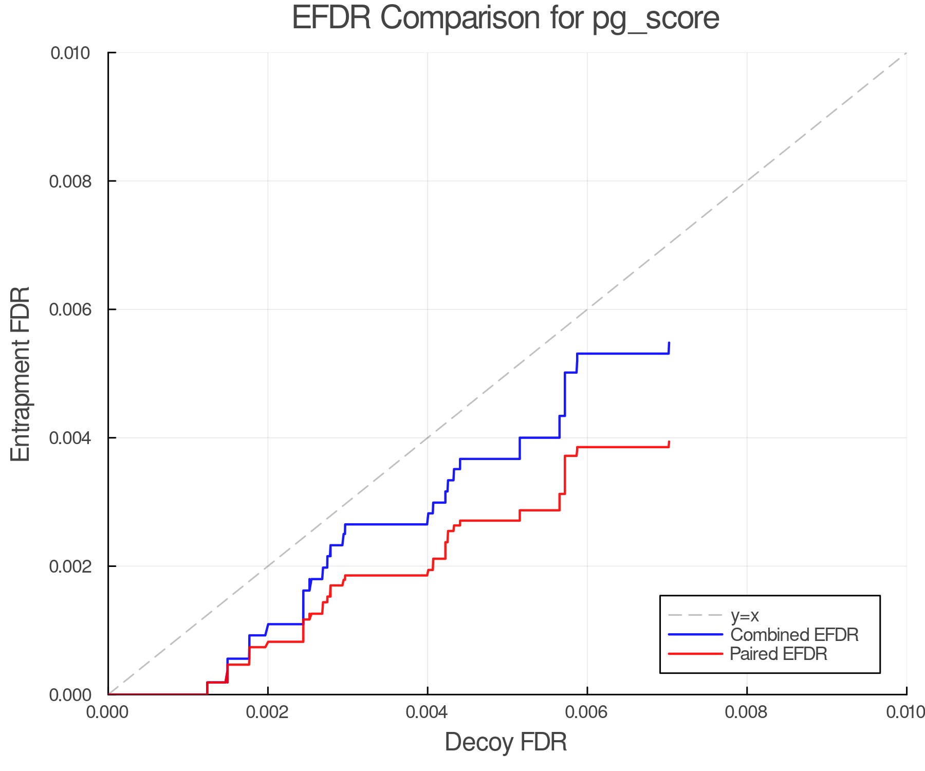 efdr_comparison_pg_score.png