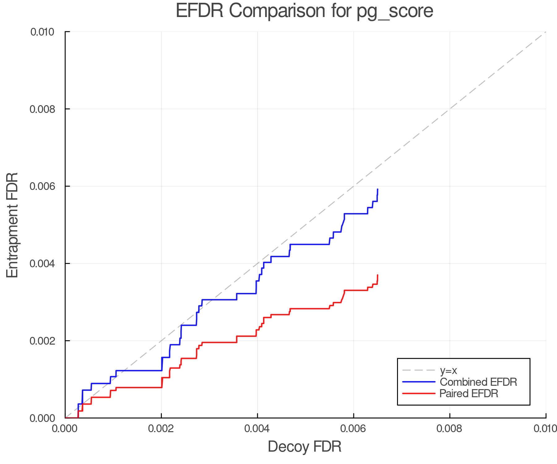 efdr_comparison_pg_score.png