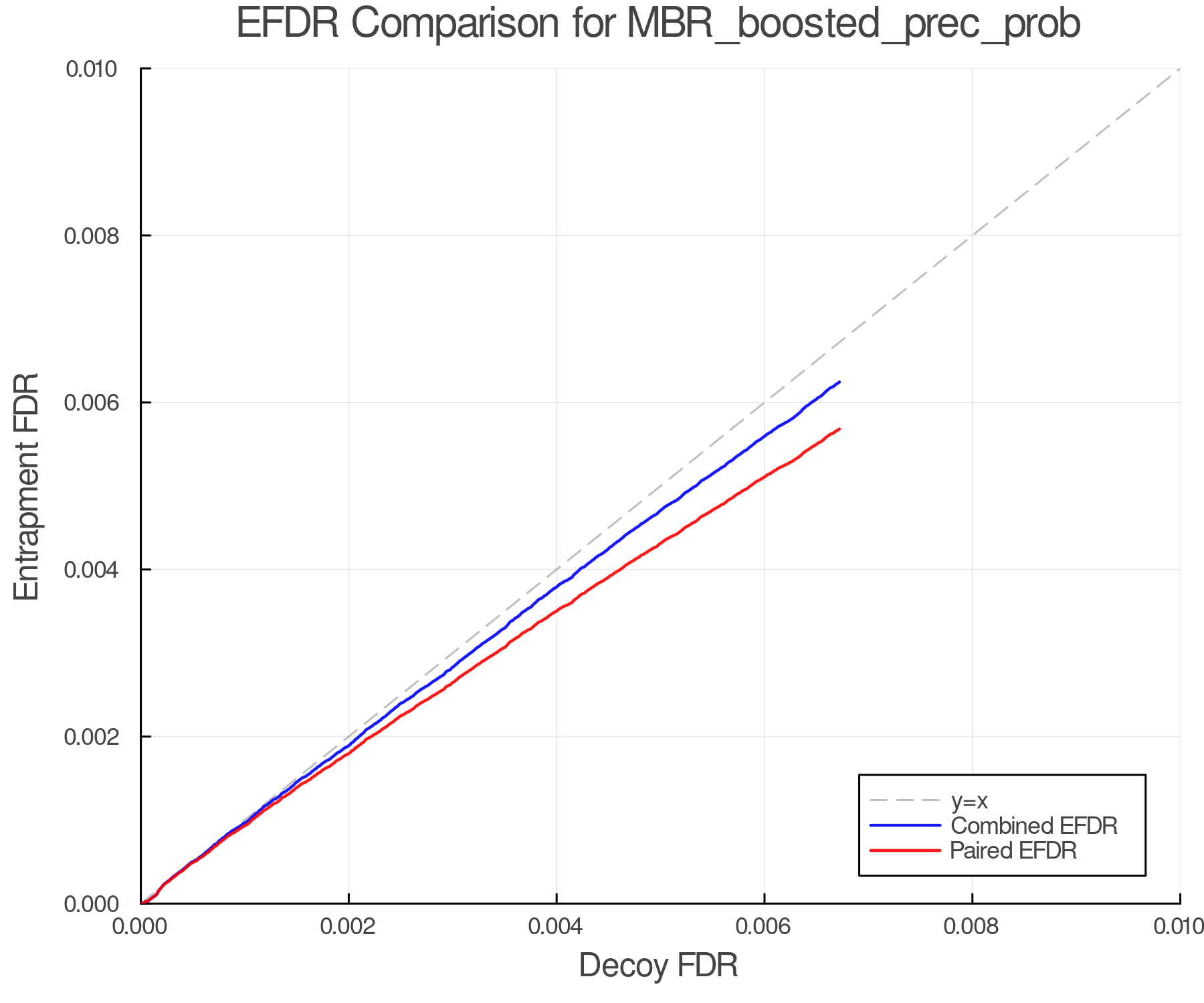 efdr_comparison_MBR_boosted_prec_prob.png